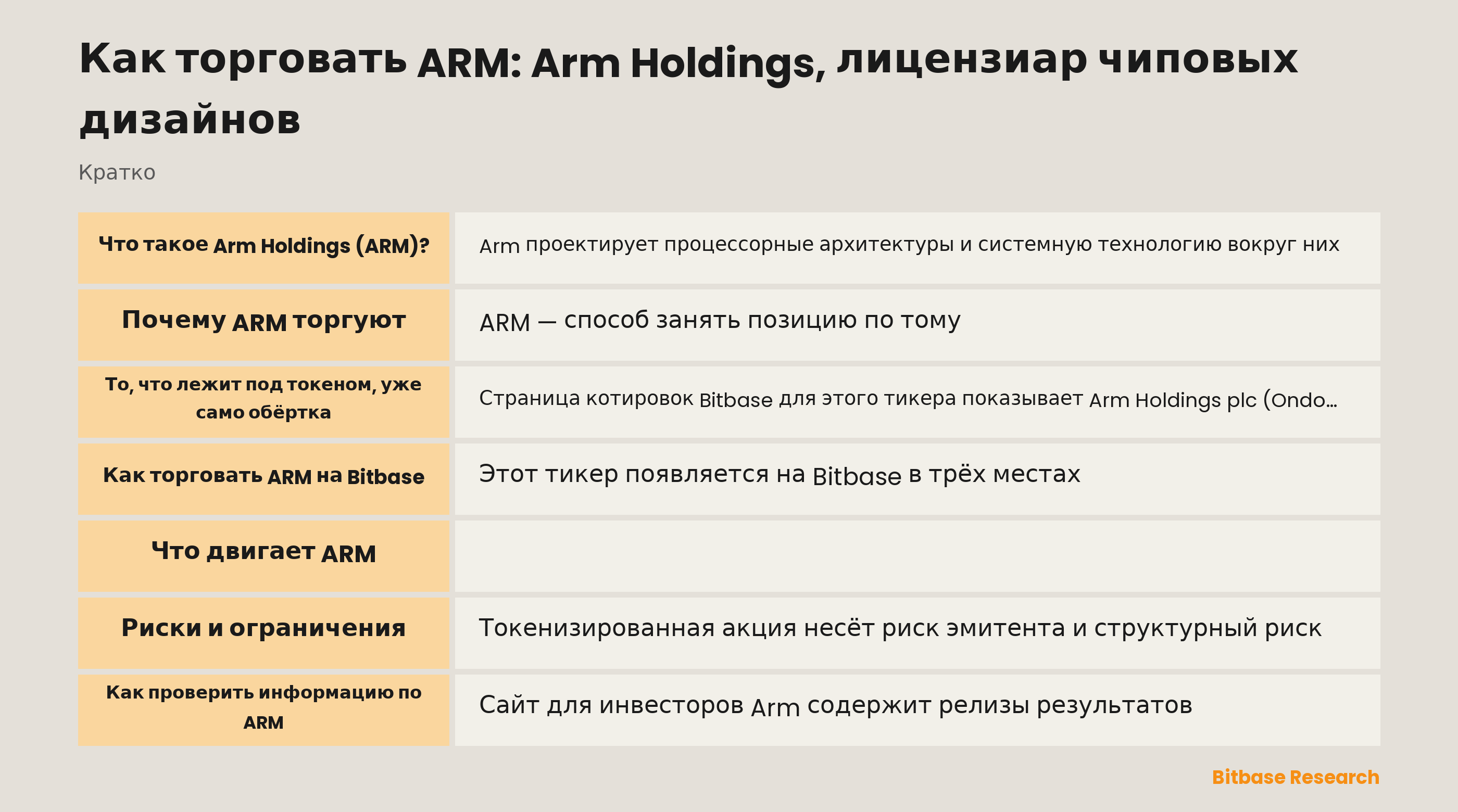 Как торговать ARM: Arm Holdings, лицензиар чиповых дизайнов: ключевые моменты кратко