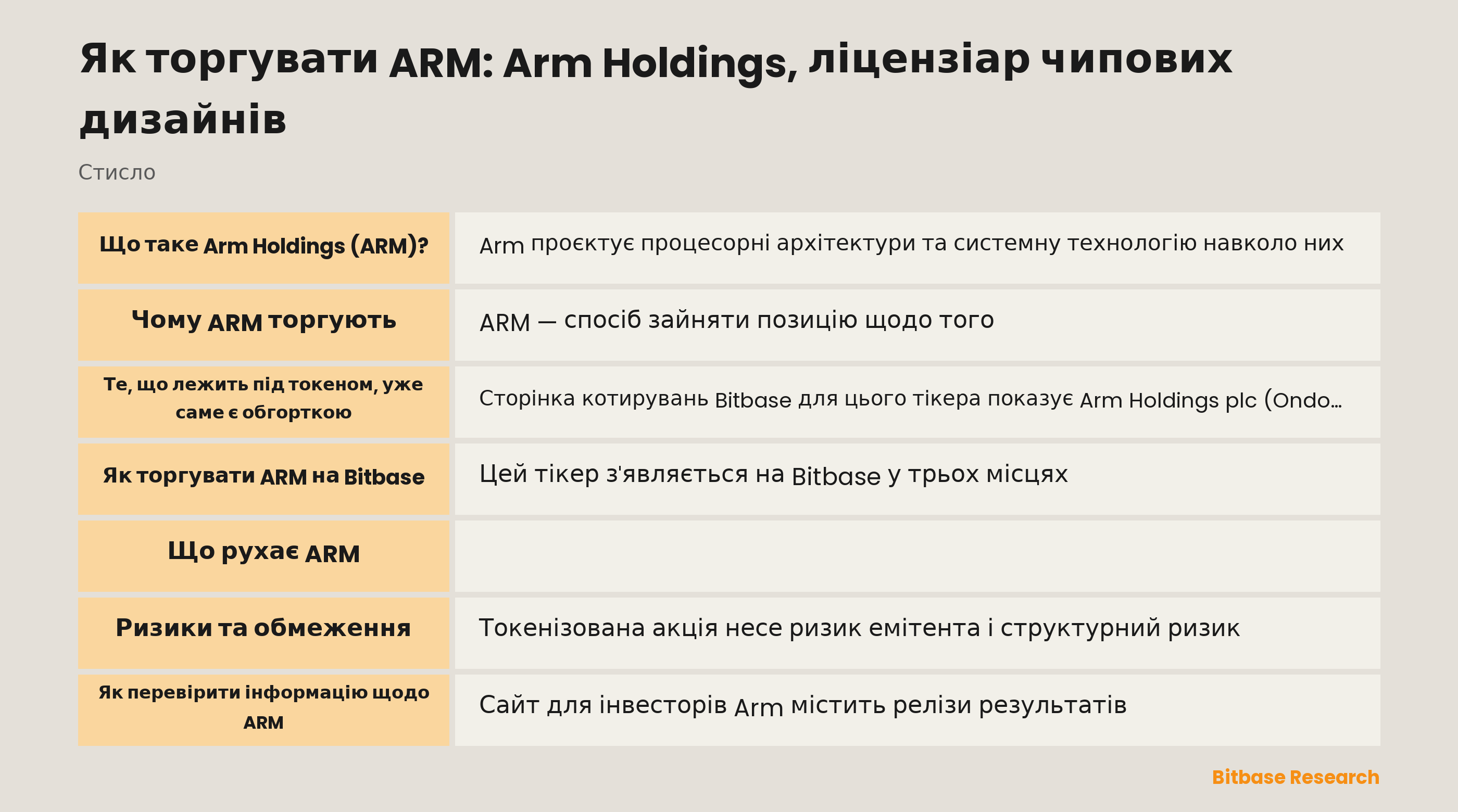 Як торгувати ARM: Arm Holdings, ліцензіар чипових дизайнів: ключові моменти стисло