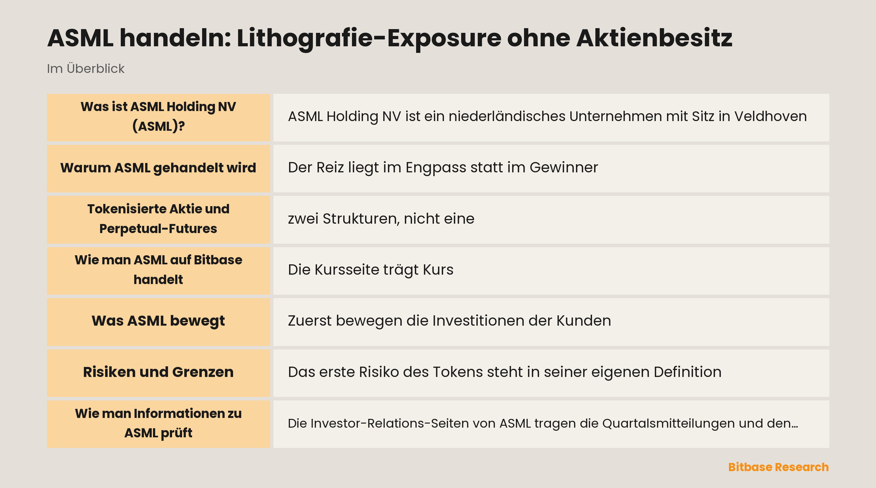 ASML handeln: Lithografie-Exposure ohne Aktienbesitz: die wichtigsten Punkte auf einen Blick