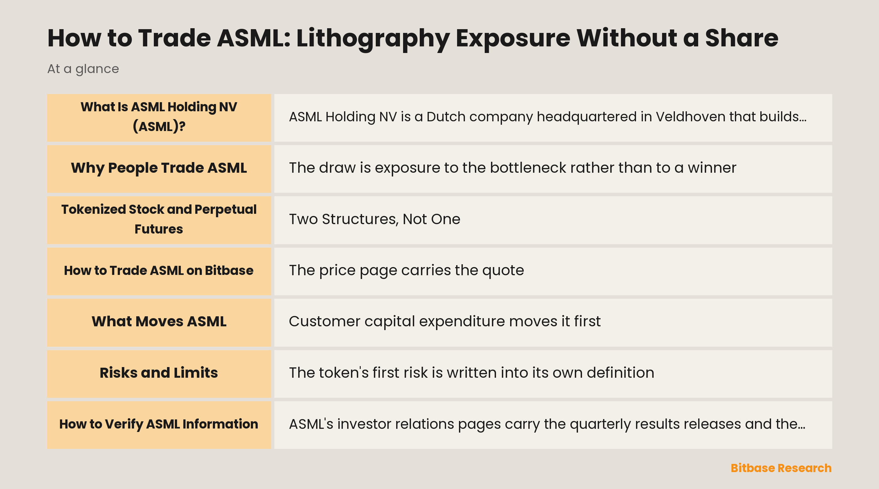How to Trade ASML: Lithography Exposure Without a Share: key points at a glance