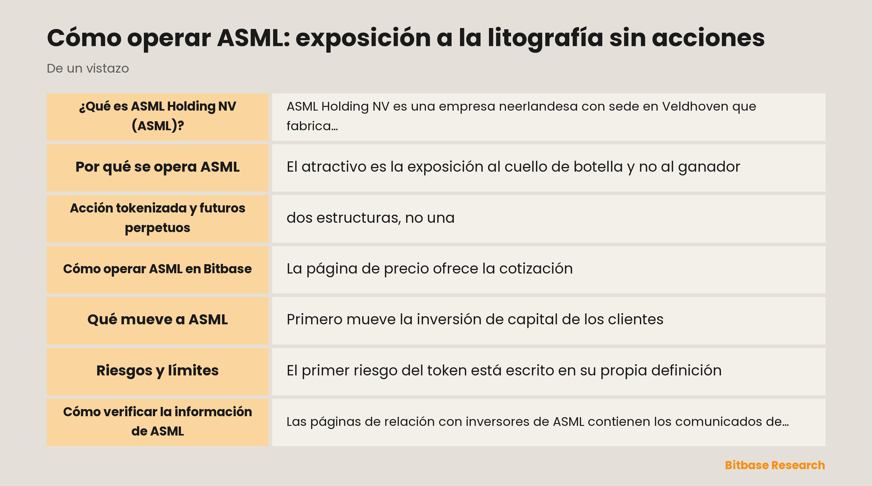 Cómo operar ASML: exposición a la litografía sin acciones: puntos clave de un vistazo