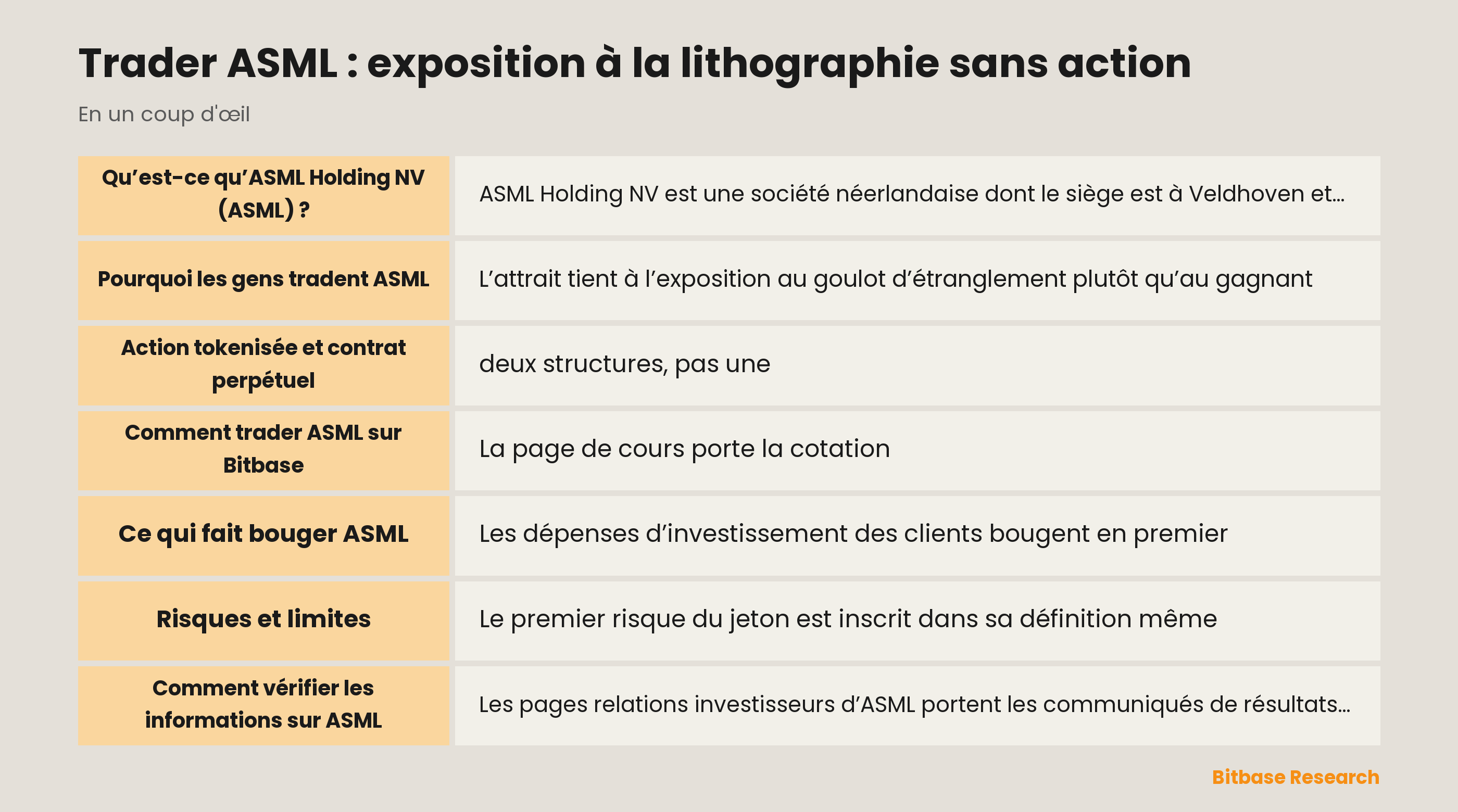 Trader ASML : exposition à la lithographie sans action : les points clés en un coup d’œil