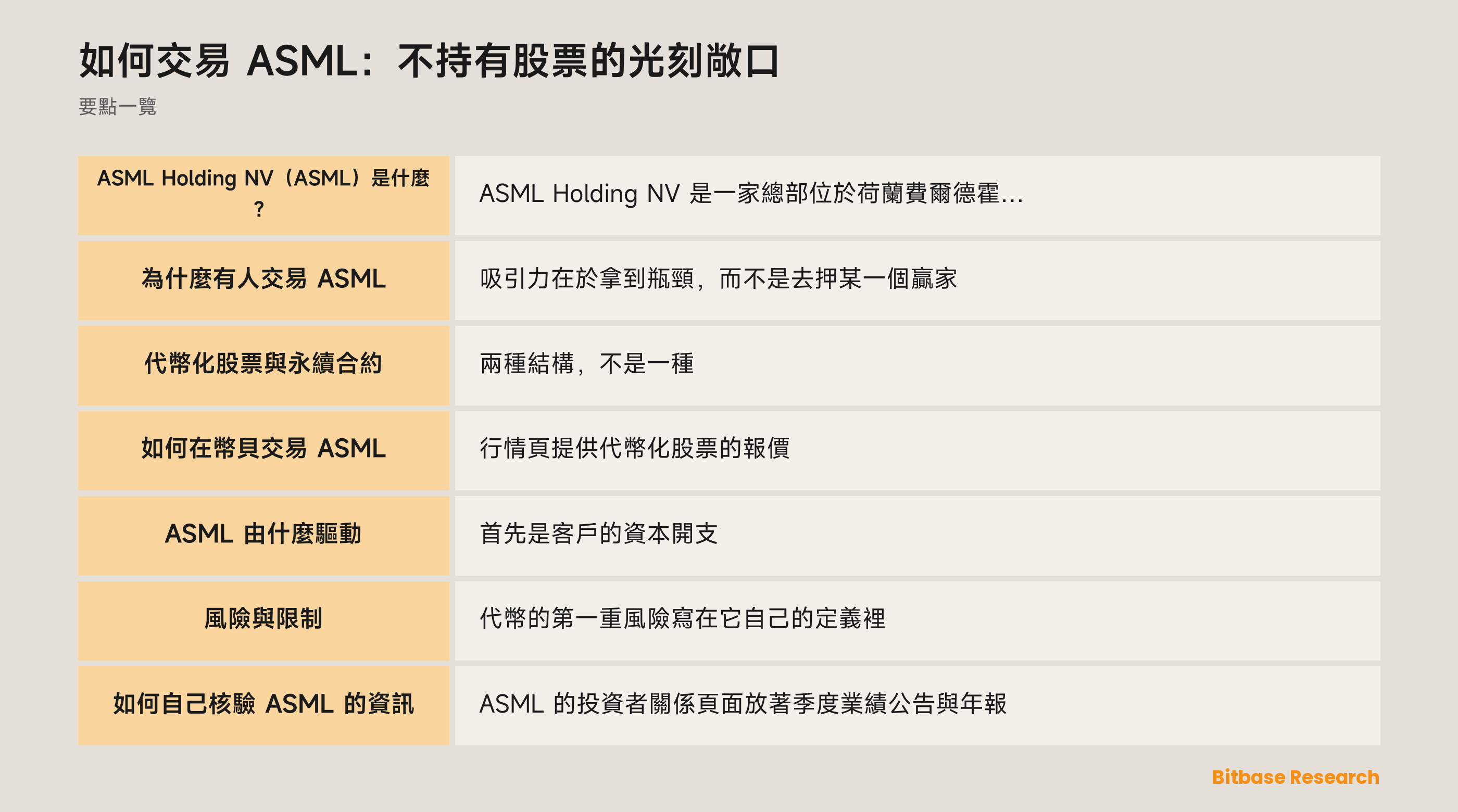 如何交易 ASML：不持有股票的光刻敞口: 要點一覽圖