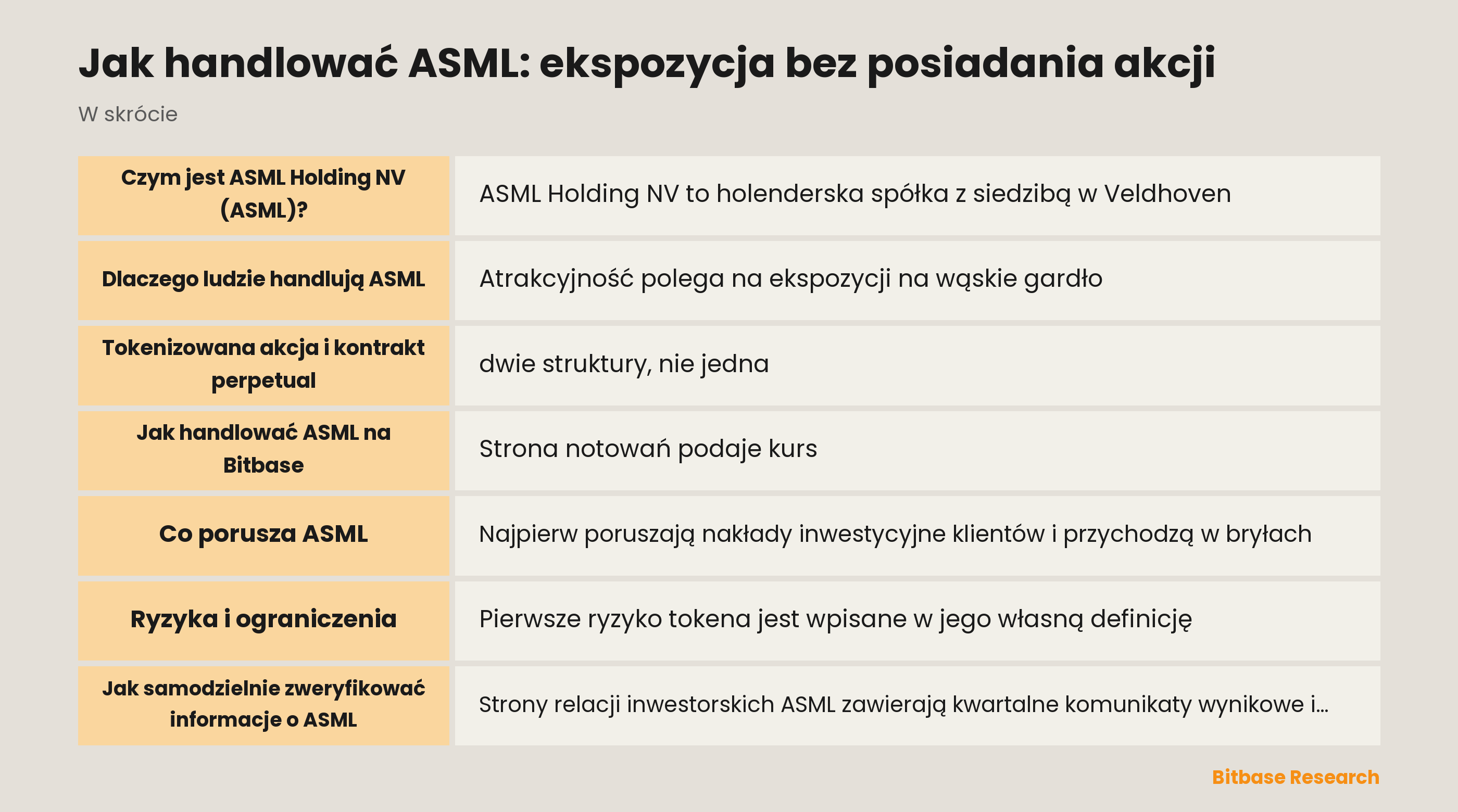Jak handlować ASML: ekspozycja bez posiadania akcji: najważniejsze informacje w skrócie