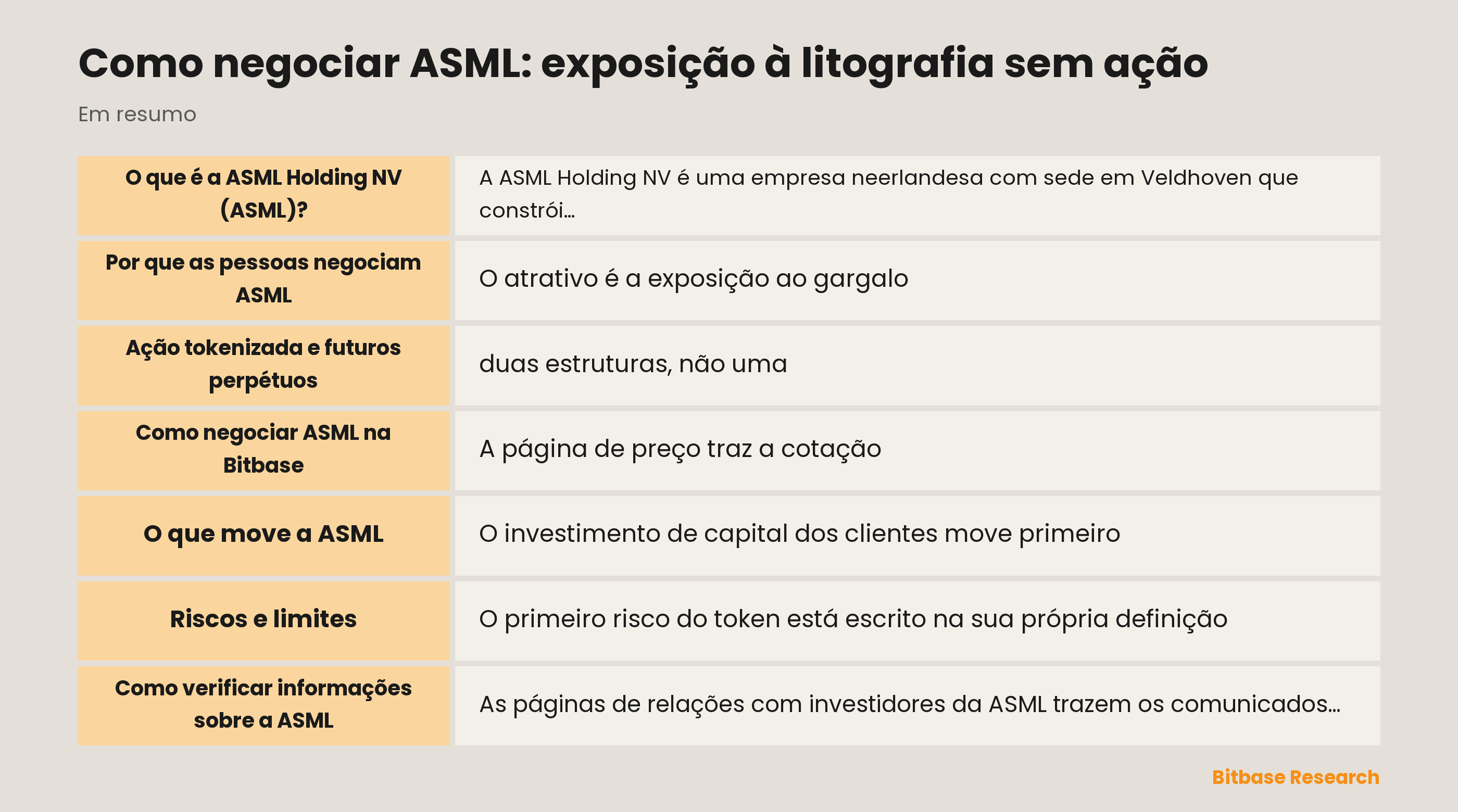 Como negociar ASML: exposição à litografia sem ação: pontos principais em resumo