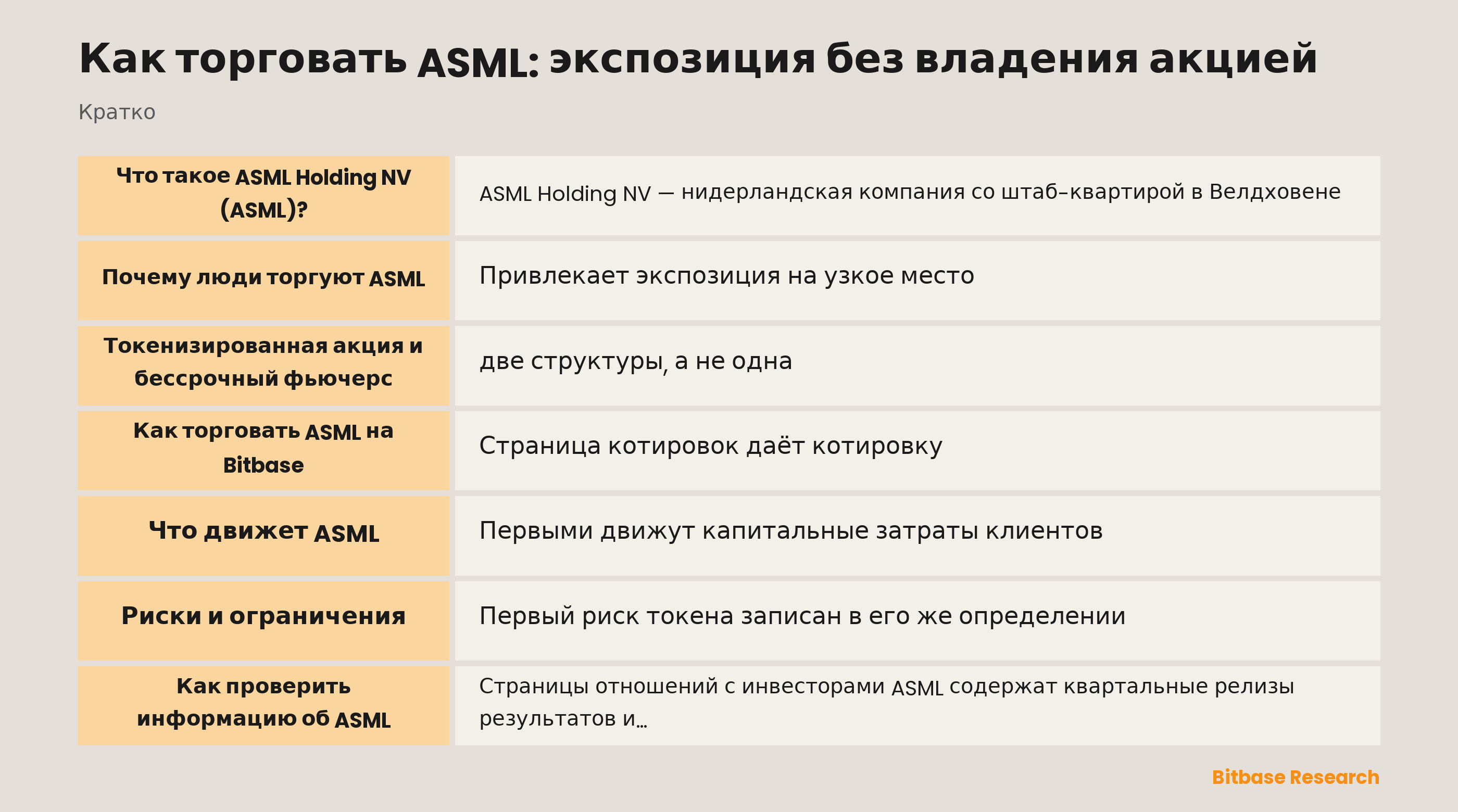 Как торговать ASML: экспозиция без владения акцией: ключевые моменты кратко