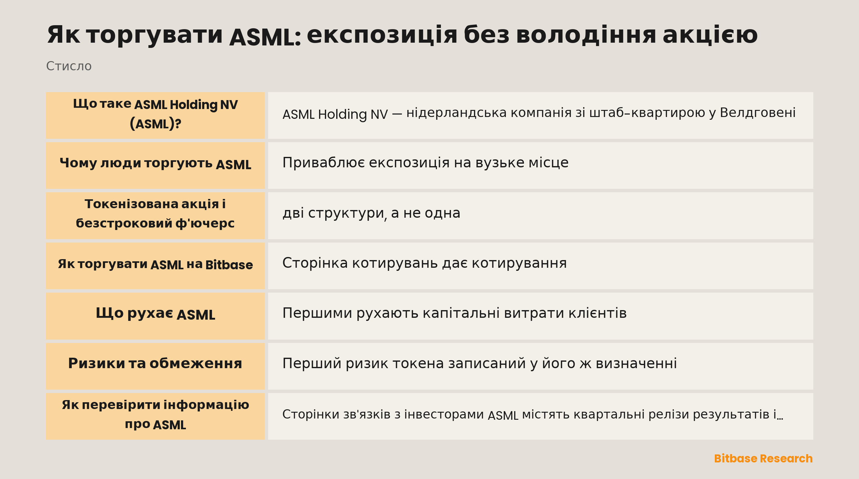Як торгувати ASML: експозиція без володіння акцією: ключові моменти стисло