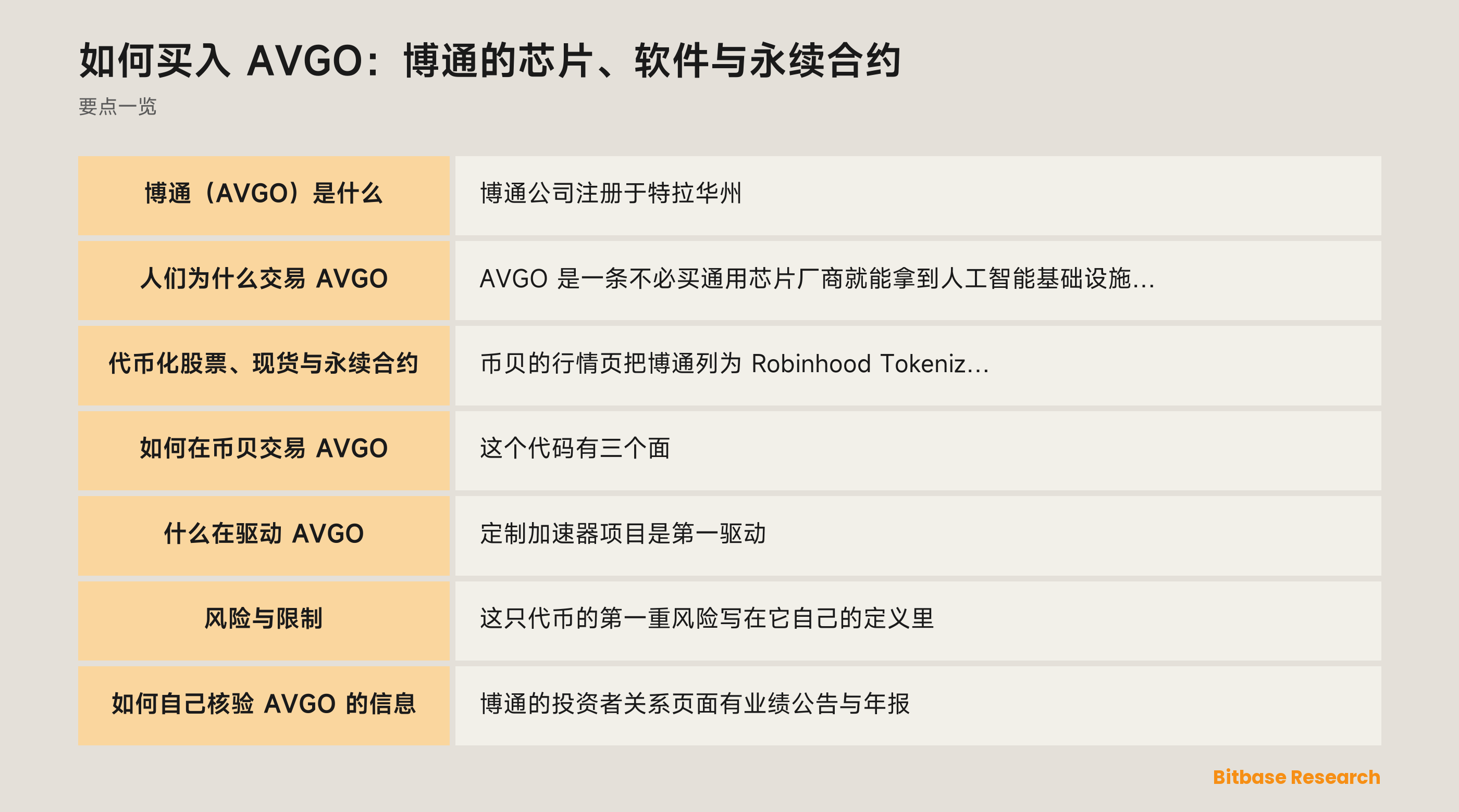 如何在币贝买入 AVGO：代币化股票是什么、永续合约差在哪，以及什么在驱动博通