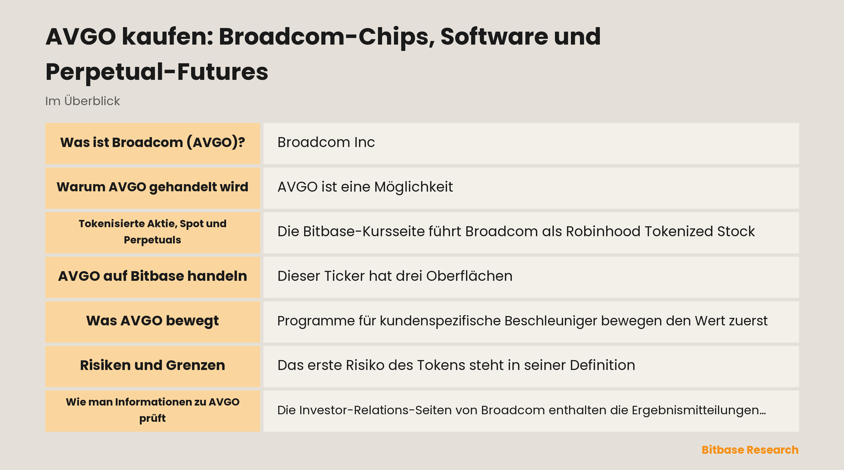 AVGO auf Bitbase kaufen: was die tokenisierte Aktie ist, worin sich der Perpetual unterscheidet und was Broadcom bewegt