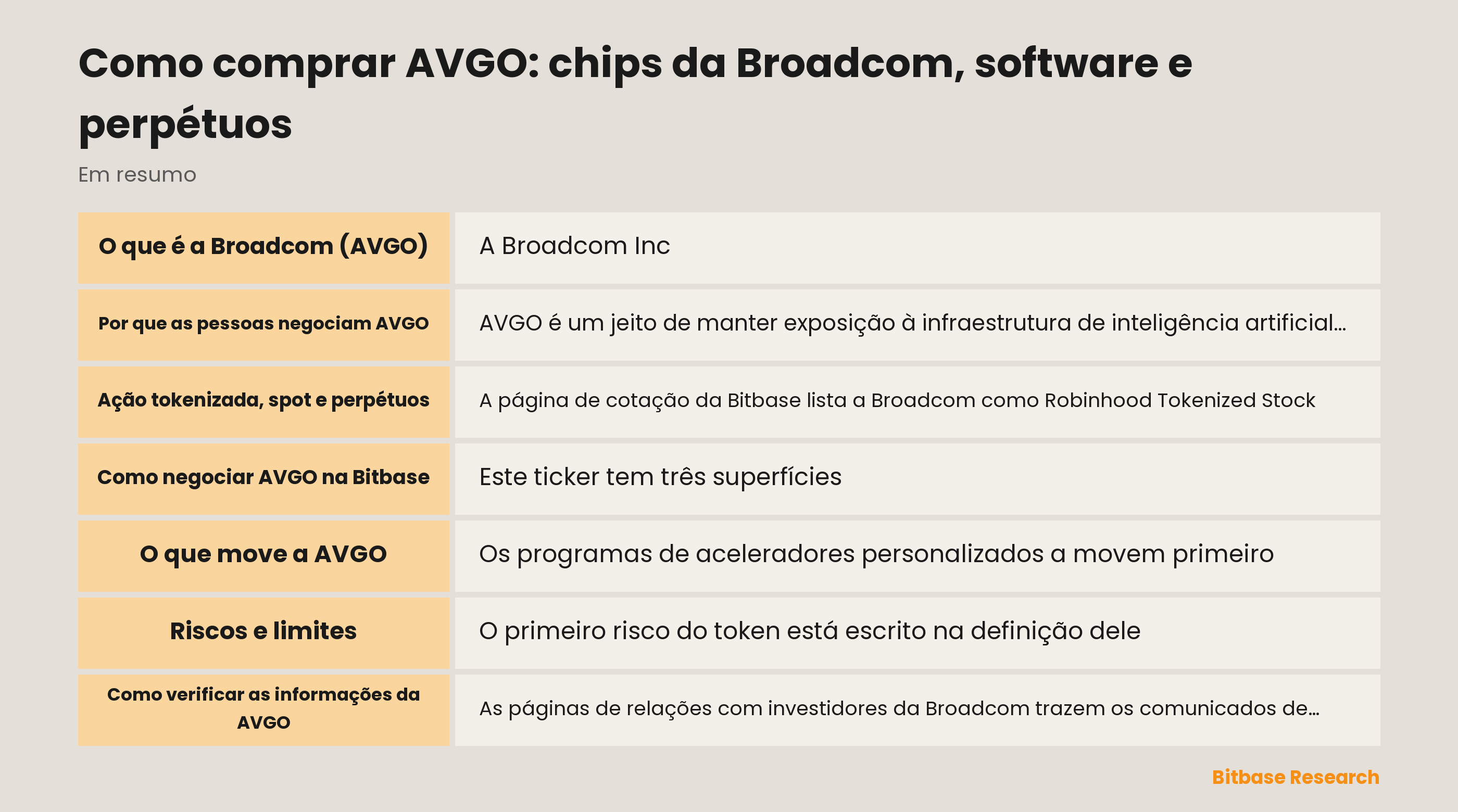 Como comprar AVGO na Bitbase: o que é a ação tokenizada, em que o perpétuo difere e o que move a Broadcom
