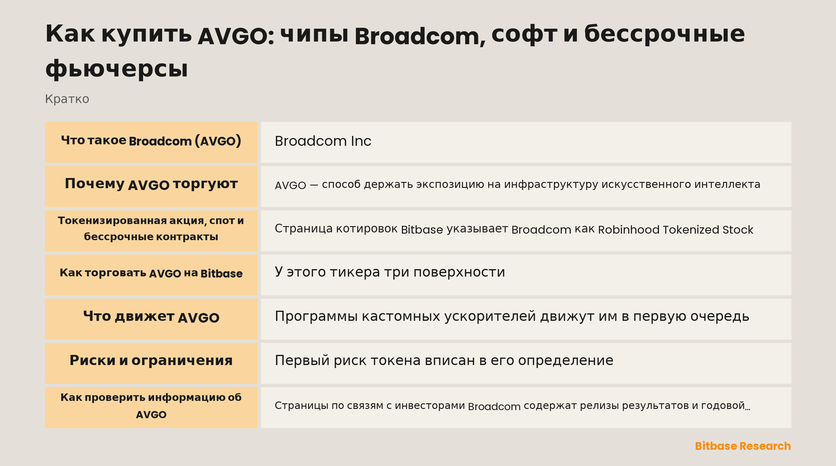 Как купить AVGO на Bitbase: что такое токенизированная акция, чем отличается бессрочный контракт и что движет Broadcom