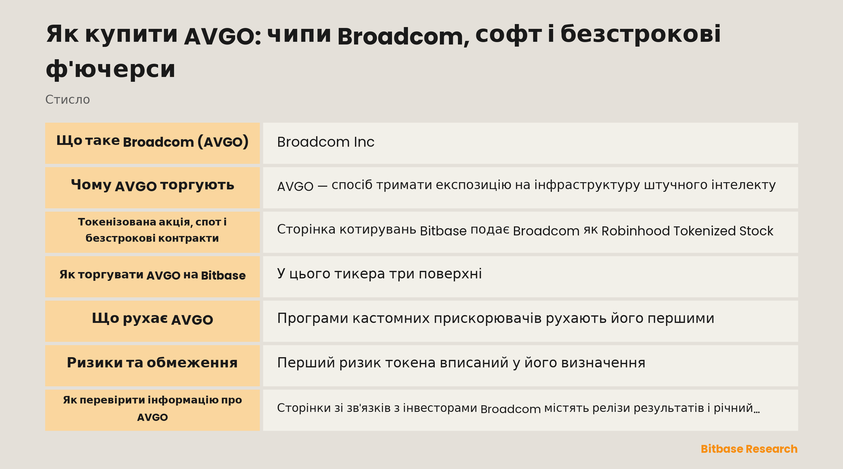 Як купити AVGO на Bitbase: що таке токенізована акція, чим відрізняється безстроковий контракт і що рухає Broadcom