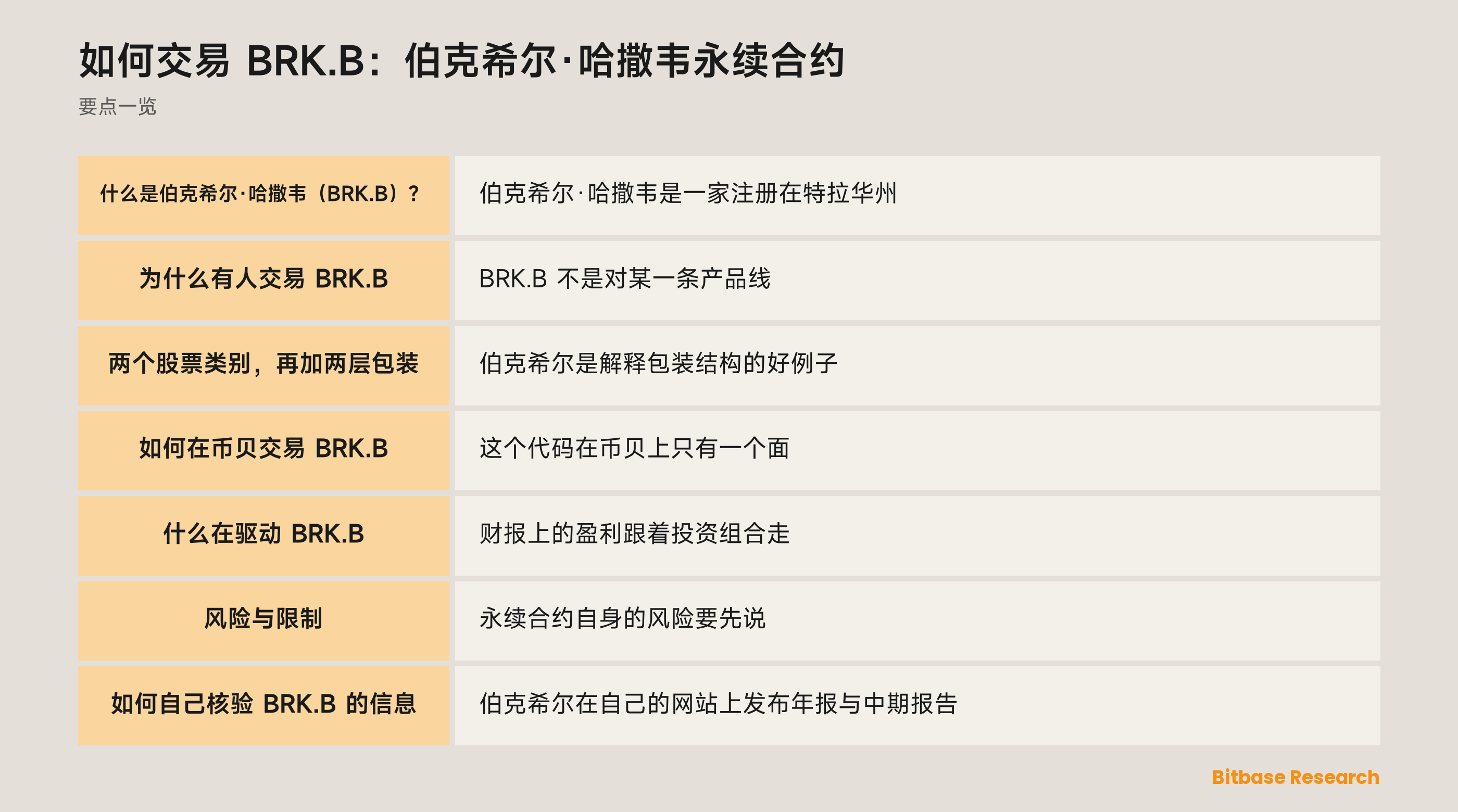 如何交易 BRK.B：伯克希尔·哈撒韦永续合约: 要点一览图