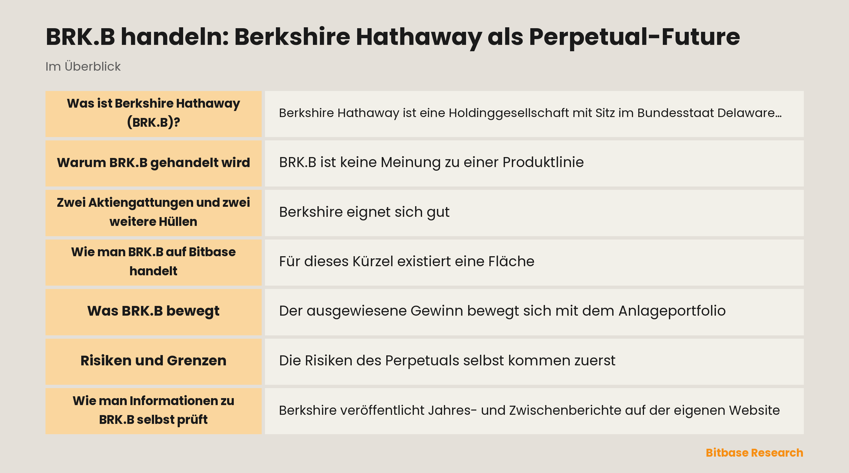 BRK.B handeln: Berkshire Hathaway als Perpetual-Future: die wichtigsten Punkte auf einen Blick