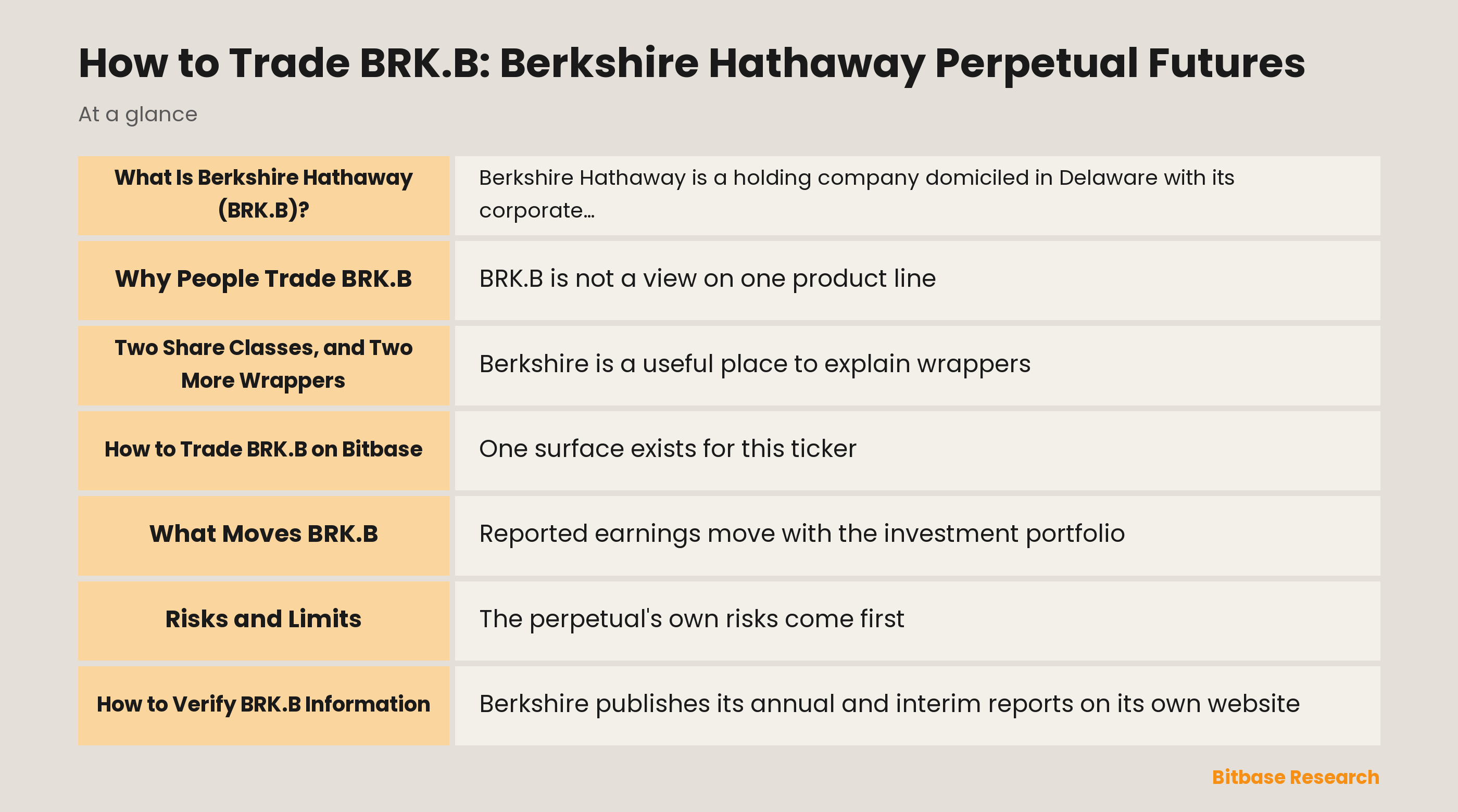 How to Trade BRK.B: Berkshire Hathaway Perpetual Futures: key points at a glance