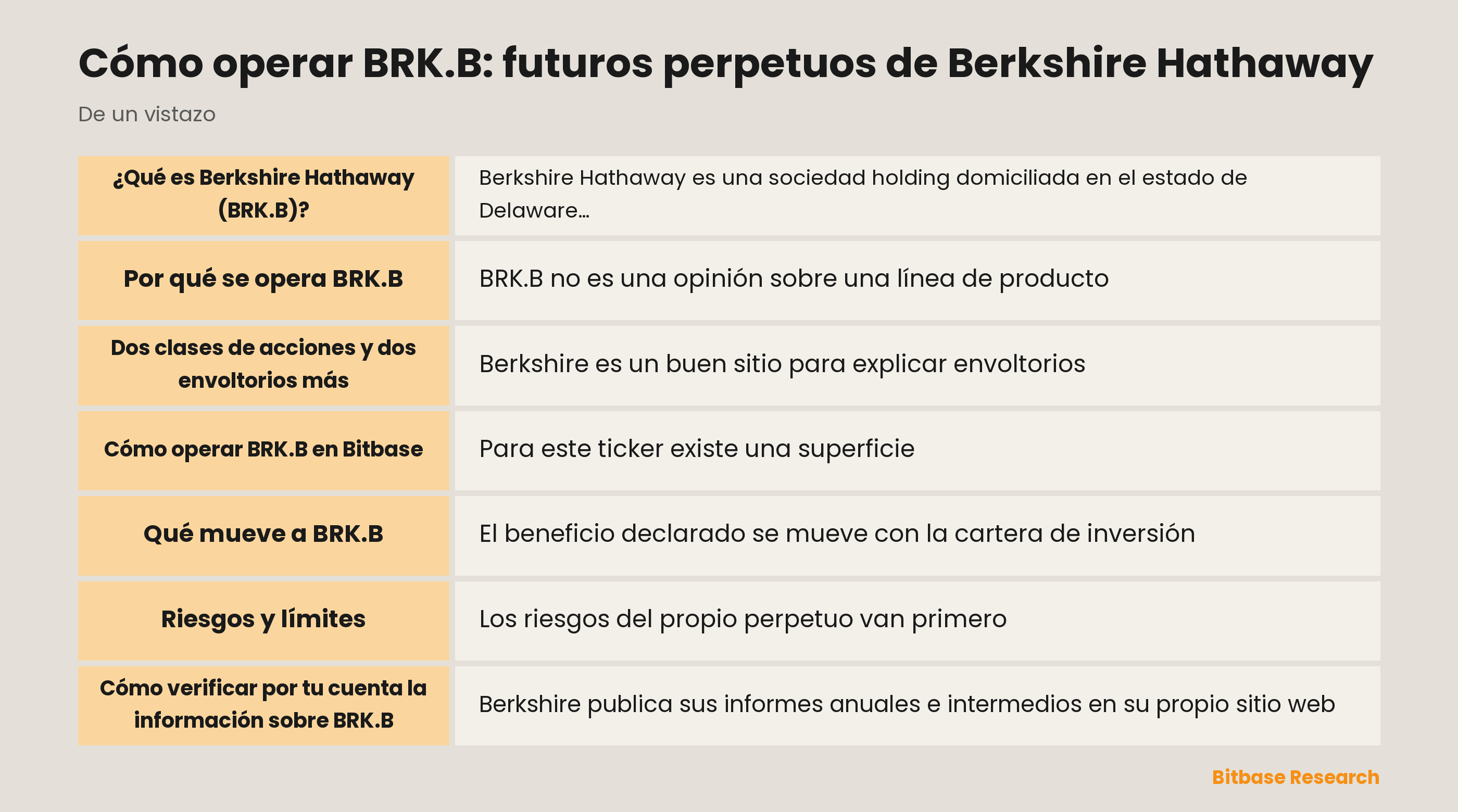 Cómo operar BRK.B: futuros perpetuos de Berkshire Hathaway: puntos clave de un vistazo