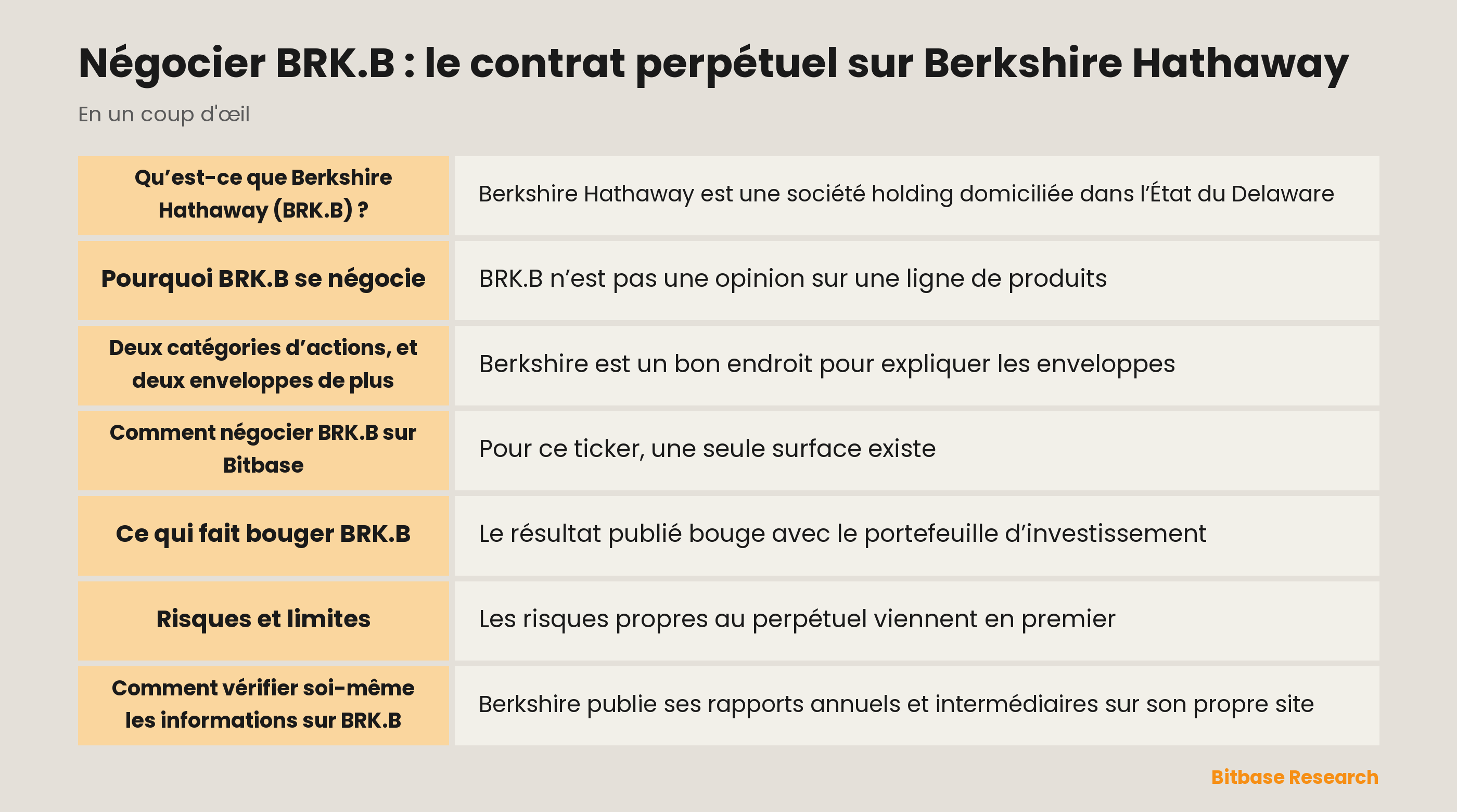 Négocier BRK.B : le contrat perpétuel sur Berkshire Hathaway: les points clés en un coup d’œil