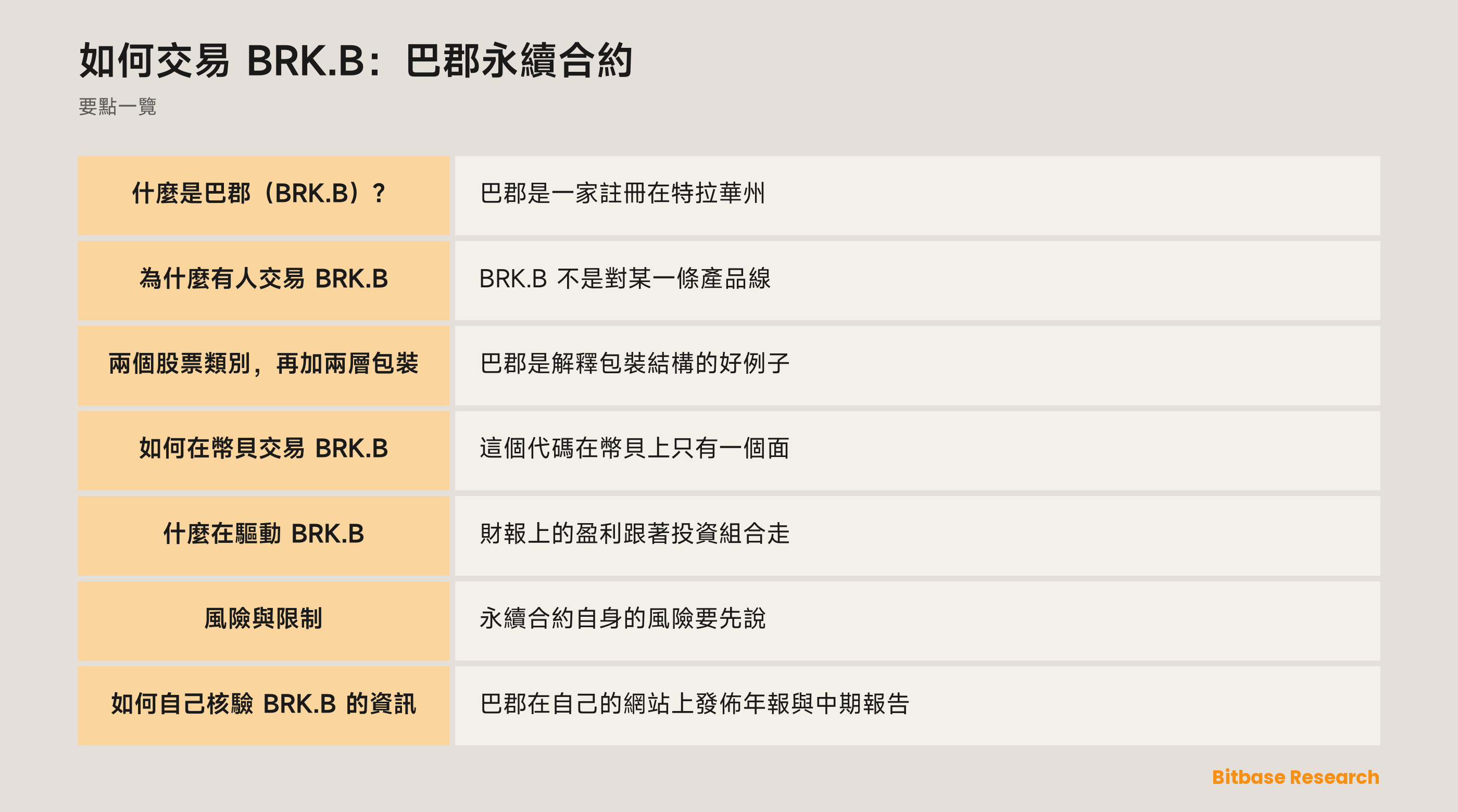 如何交易 BRK.B：巴郡永續合約: 要點一覽圖