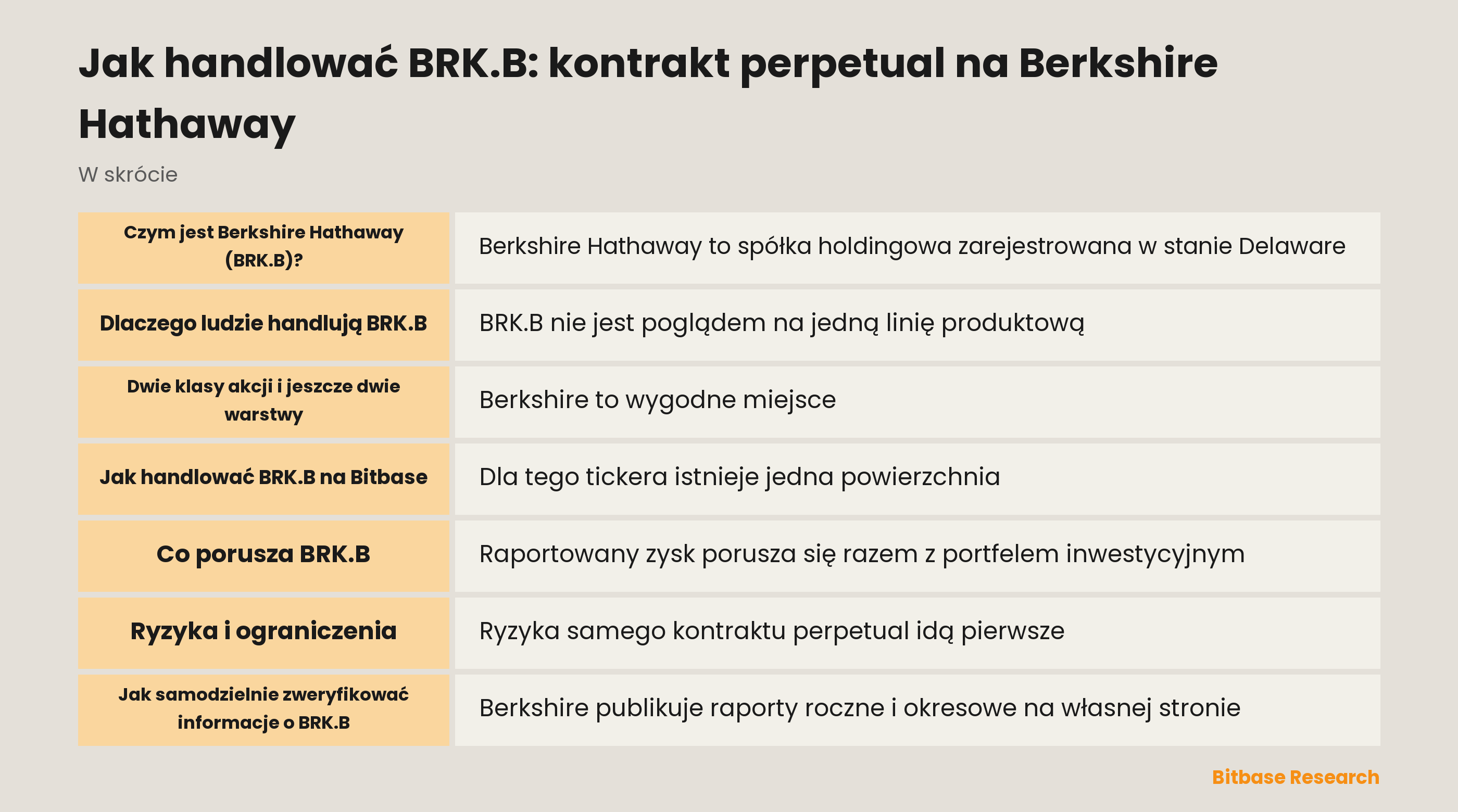 Jak handlować BRK.B: kontrakt perpetual na Berkshire Hathaway: najważniejsze informacje w skrócie