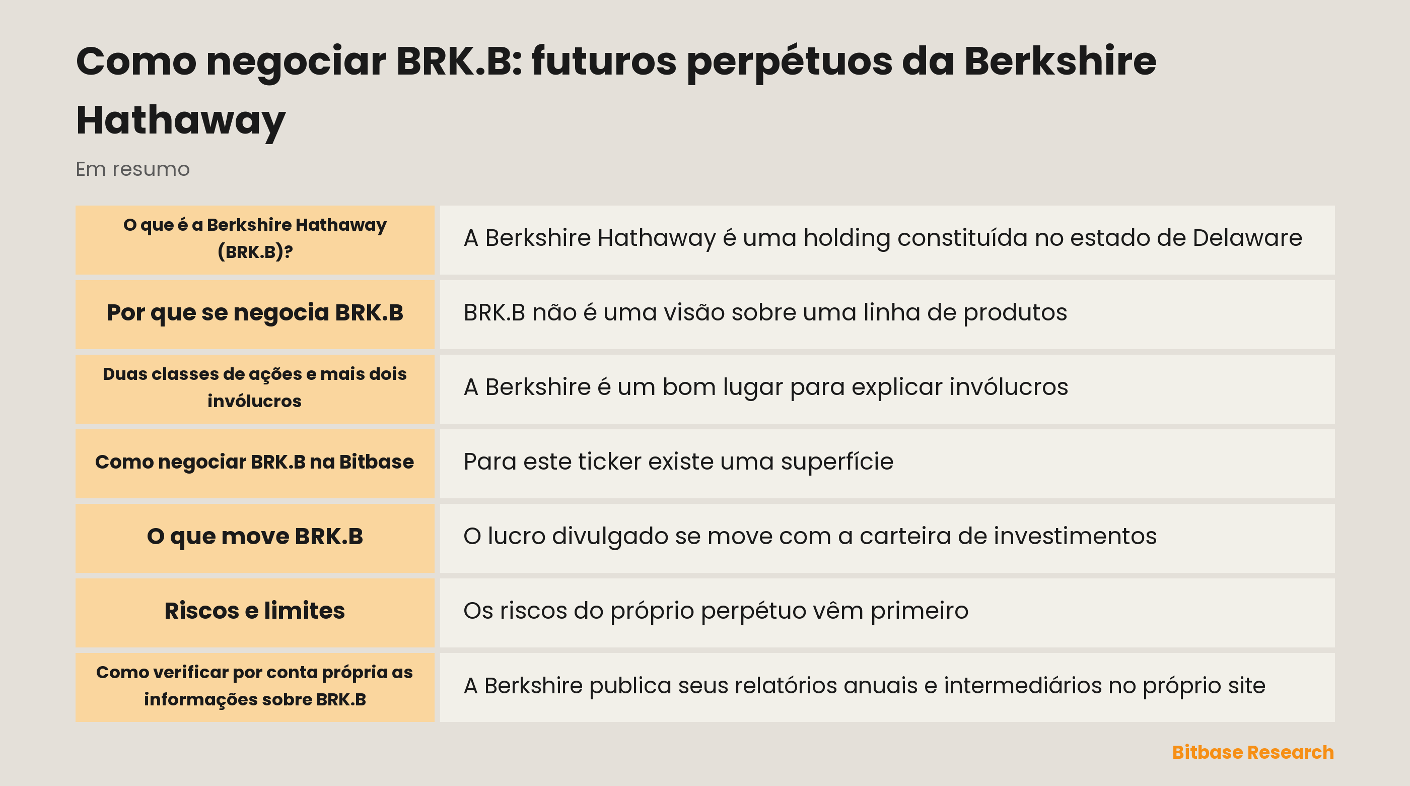 Como negociar BRK.B: futuros perpétuos da Berkshire Hathaway: pontos principais em resumo