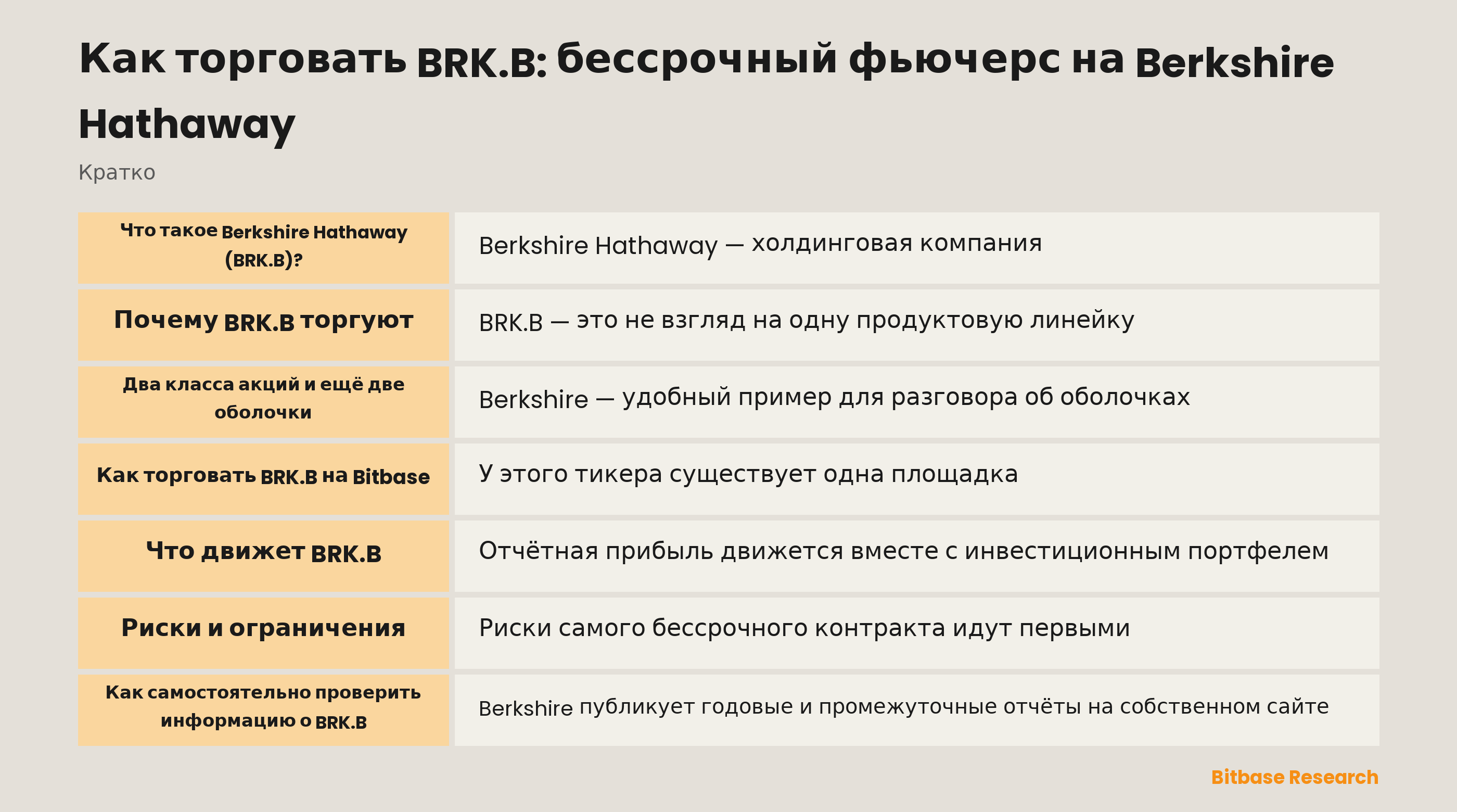 Как торговать BRK.B: бессрочный фьючерс на Berkshire Hathaway: ключевые моменты кратко