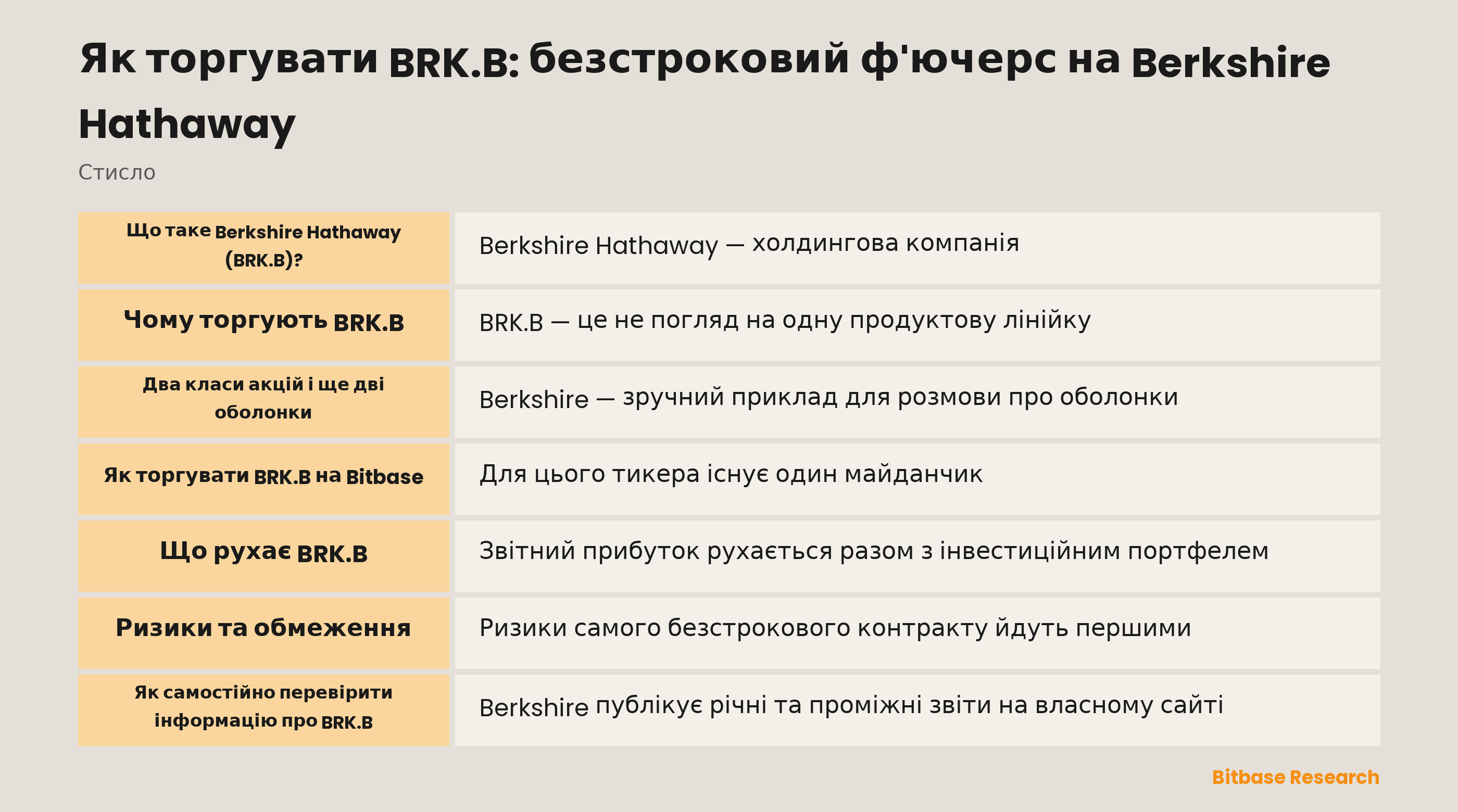 Як торгувати BRK.B: безстроковий ф'ючерс на Berkshire Hathaway: ключові моменти стисло