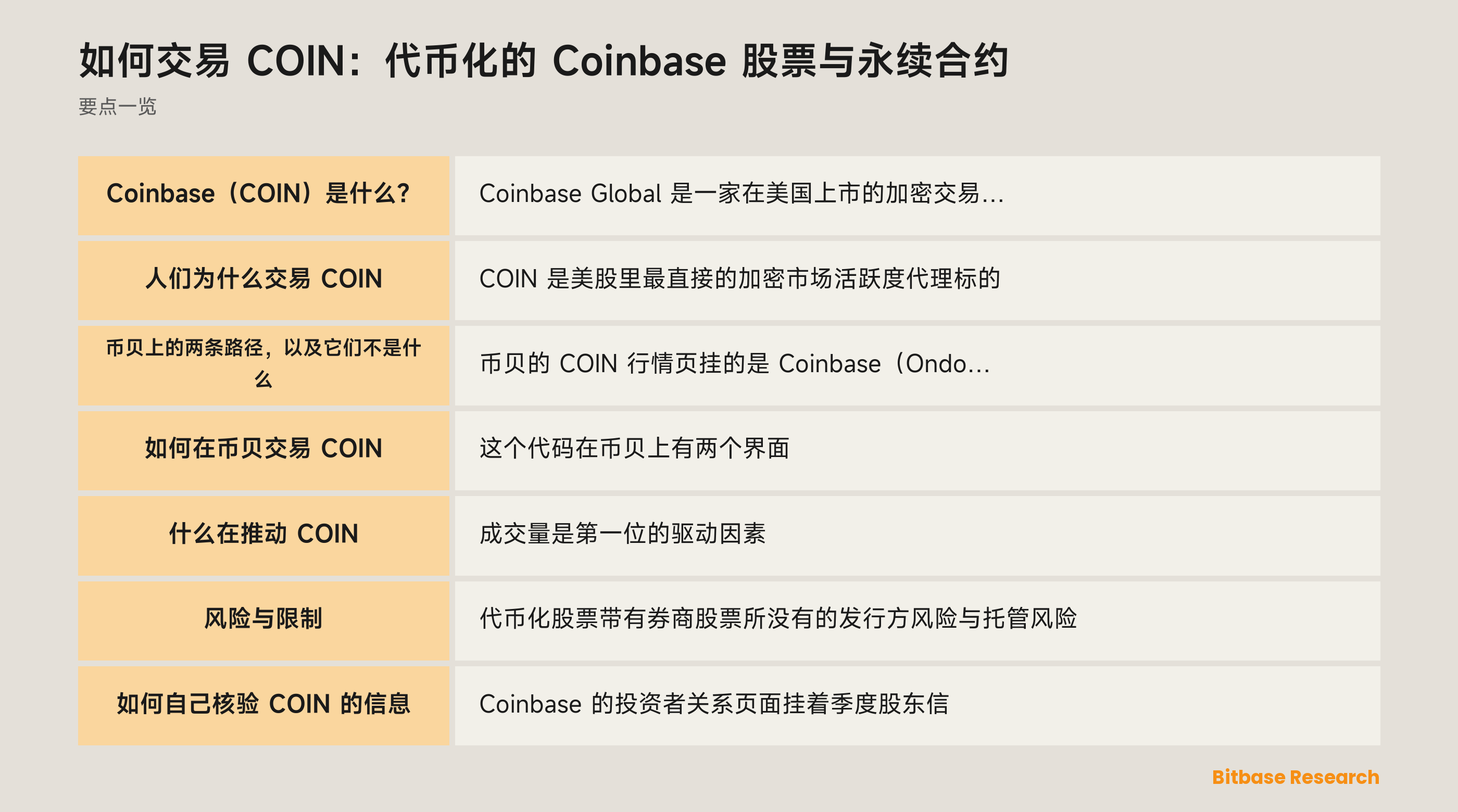 如何交易 COIN：代币化的 Coinbase 股票与永续合约: 要点一览图