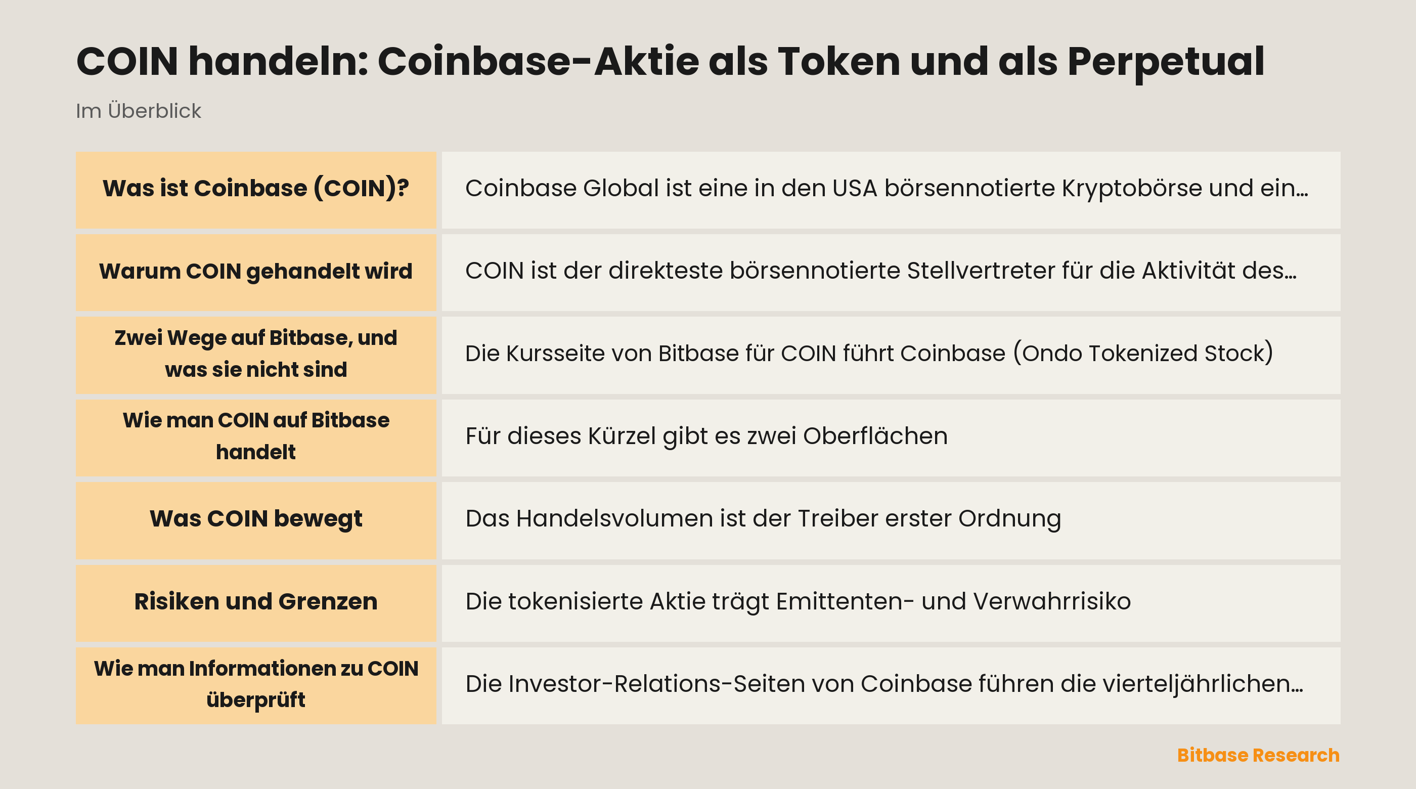 COIN handeln: Coinbase-Aktie als Token und als Perpetual: die wichtigsten Punkte auf einen Blick