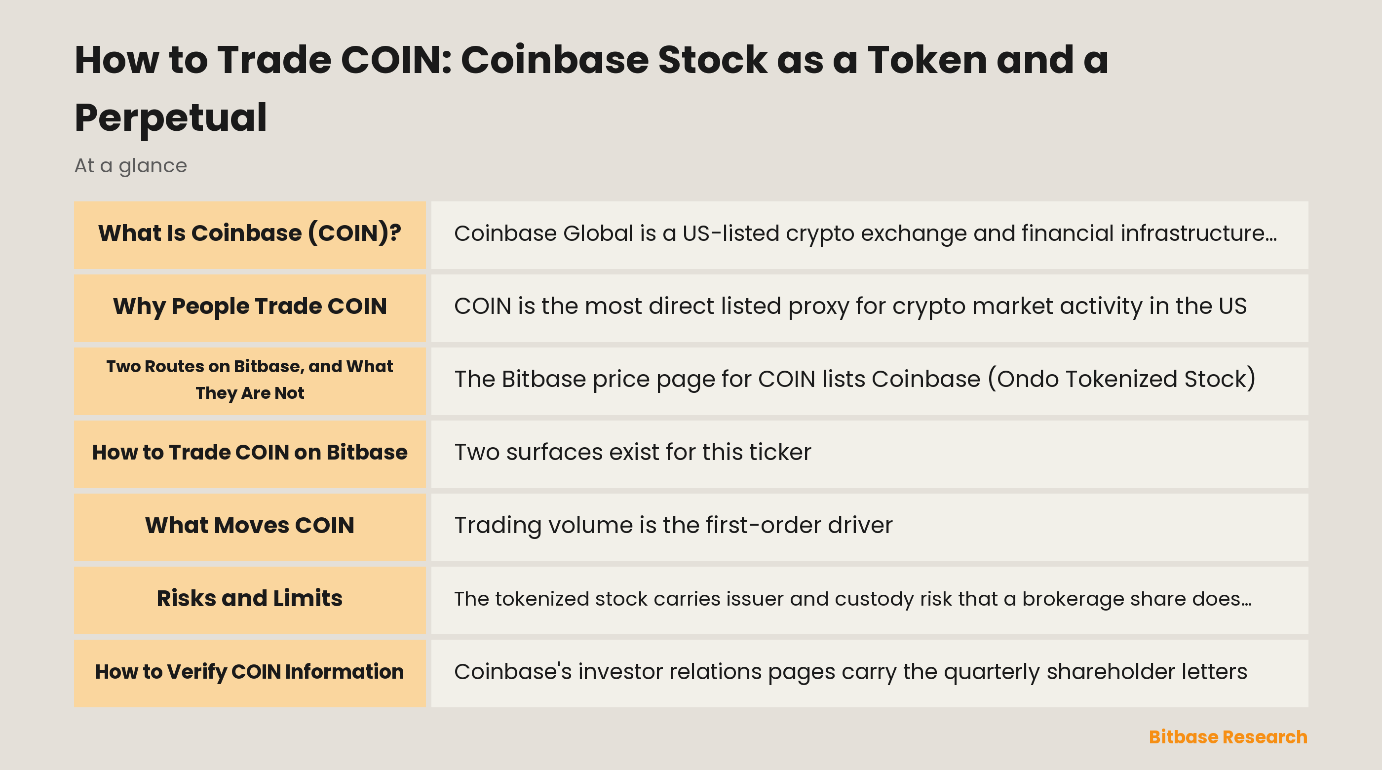 How to Trade COIN: Coinbase Stock as a Token and a Perpetual: key points at a glance