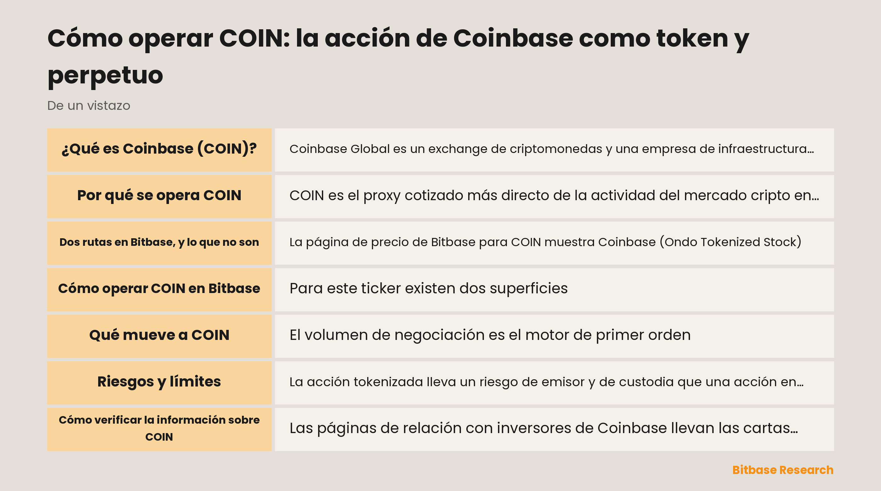 Cómo operar COIN: la acción de Coinbase como token y perpetuo: puntos clave de un vistazo