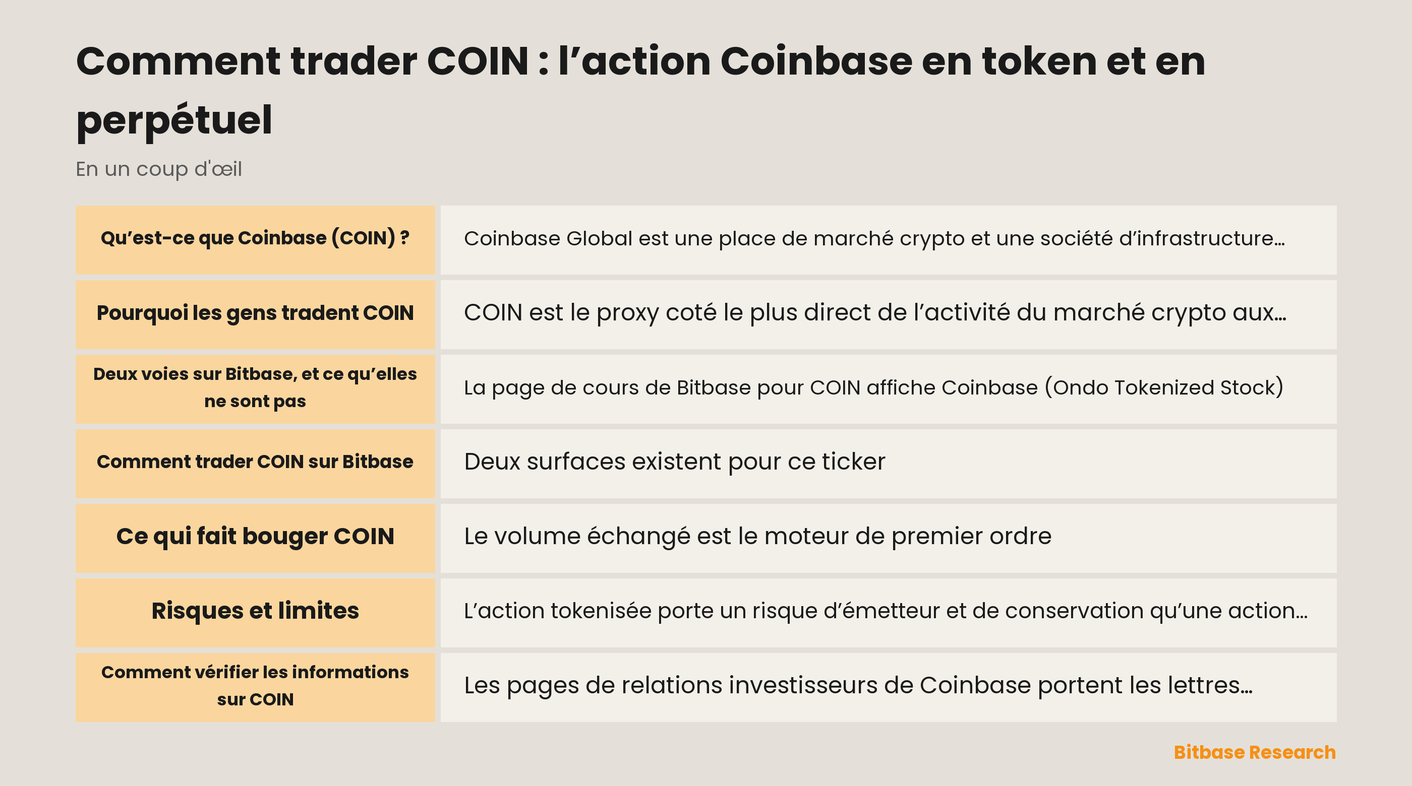 Comment trader COIN : l’action Coinbase en token et en perpétuel: les points clés en un coup d’œil
