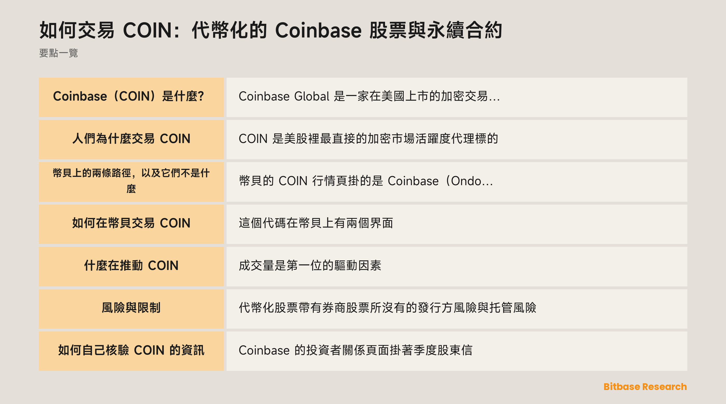 如何交易 COIN：代幣化的 Coinbase 股票與永續合約: 要點一覽圖