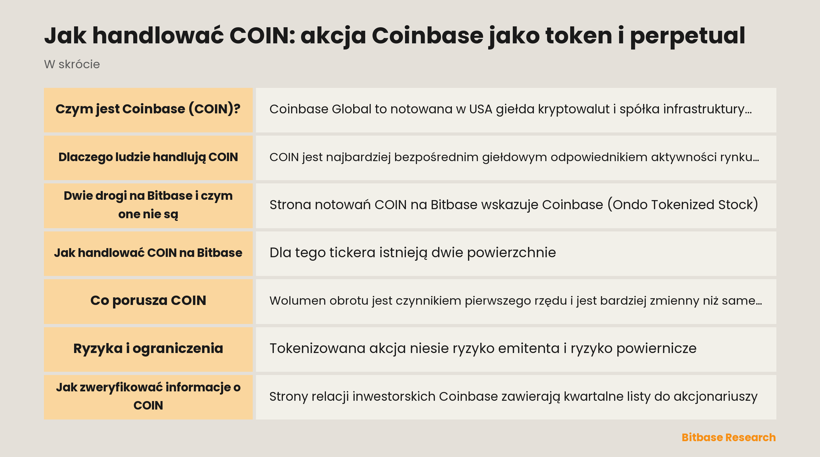Jak handlować COIN: akcja Coinbase jako token i perpetual: najważniejsze informacje w skrócie