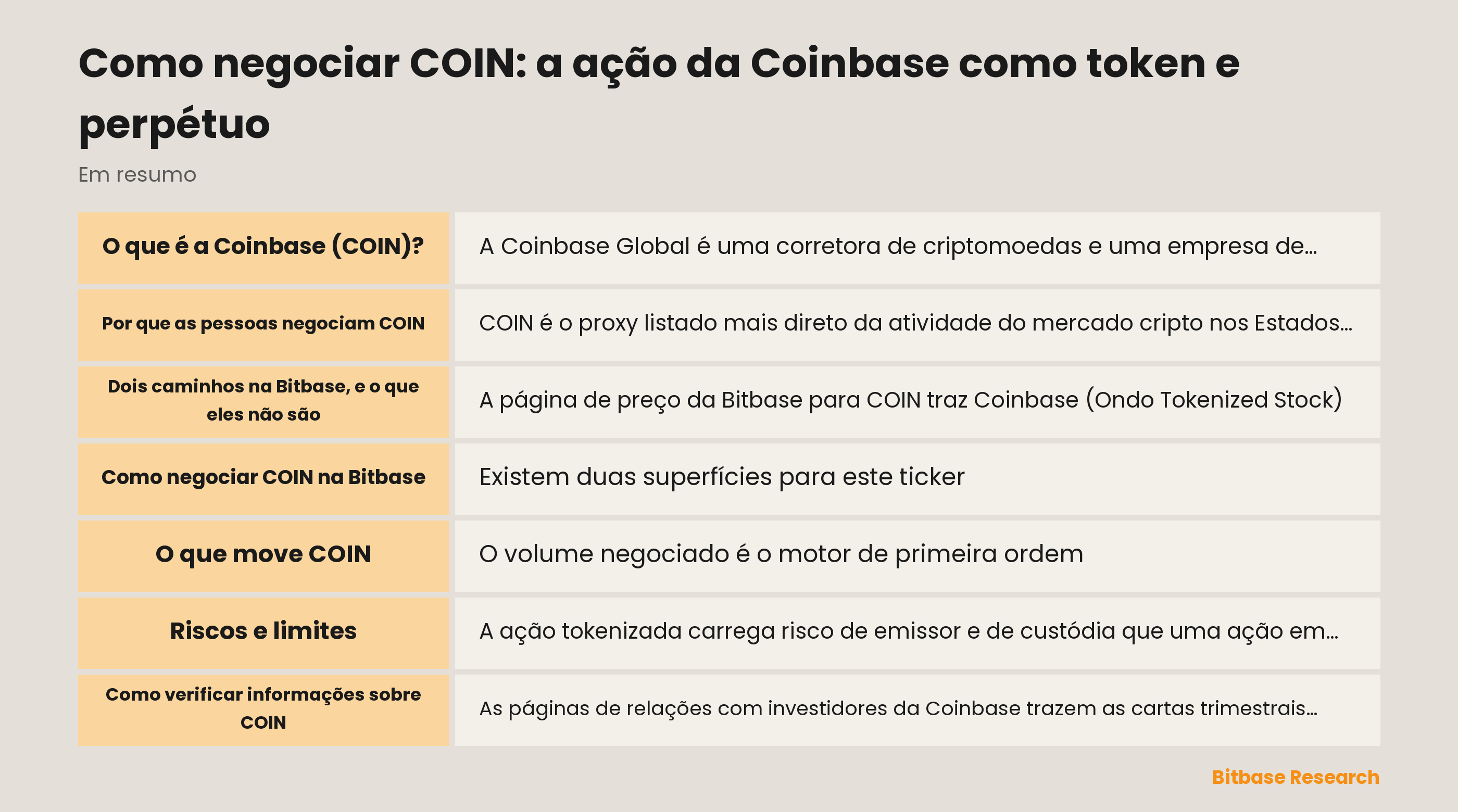 Como negociar COIN: a ação da Coinbase como token e perpétuo: pontos principais em resumo