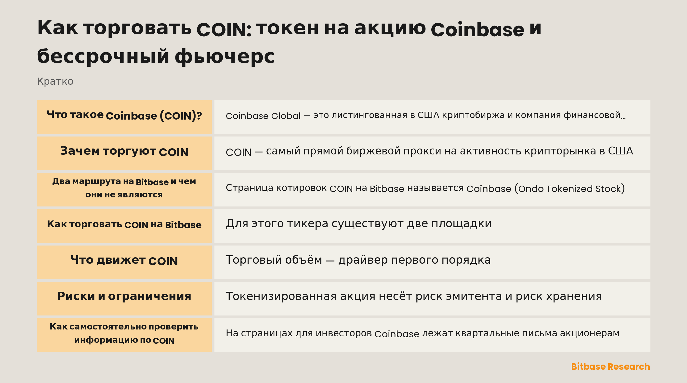 Как торговать COIN: токен на акцию Coinbase и бессрочный фьючерс: ключевые моменты кратко