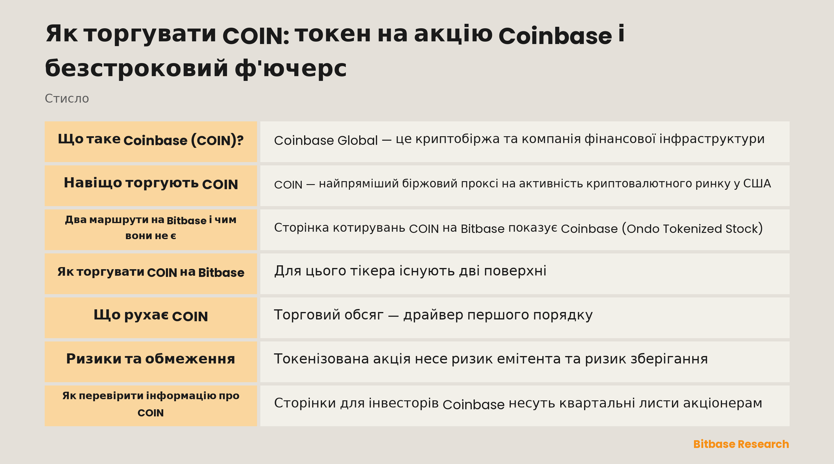 Як торгувати COIN: токен на акцію Coinbase і безстроковий ф'ючерс: ключові моменти стисло