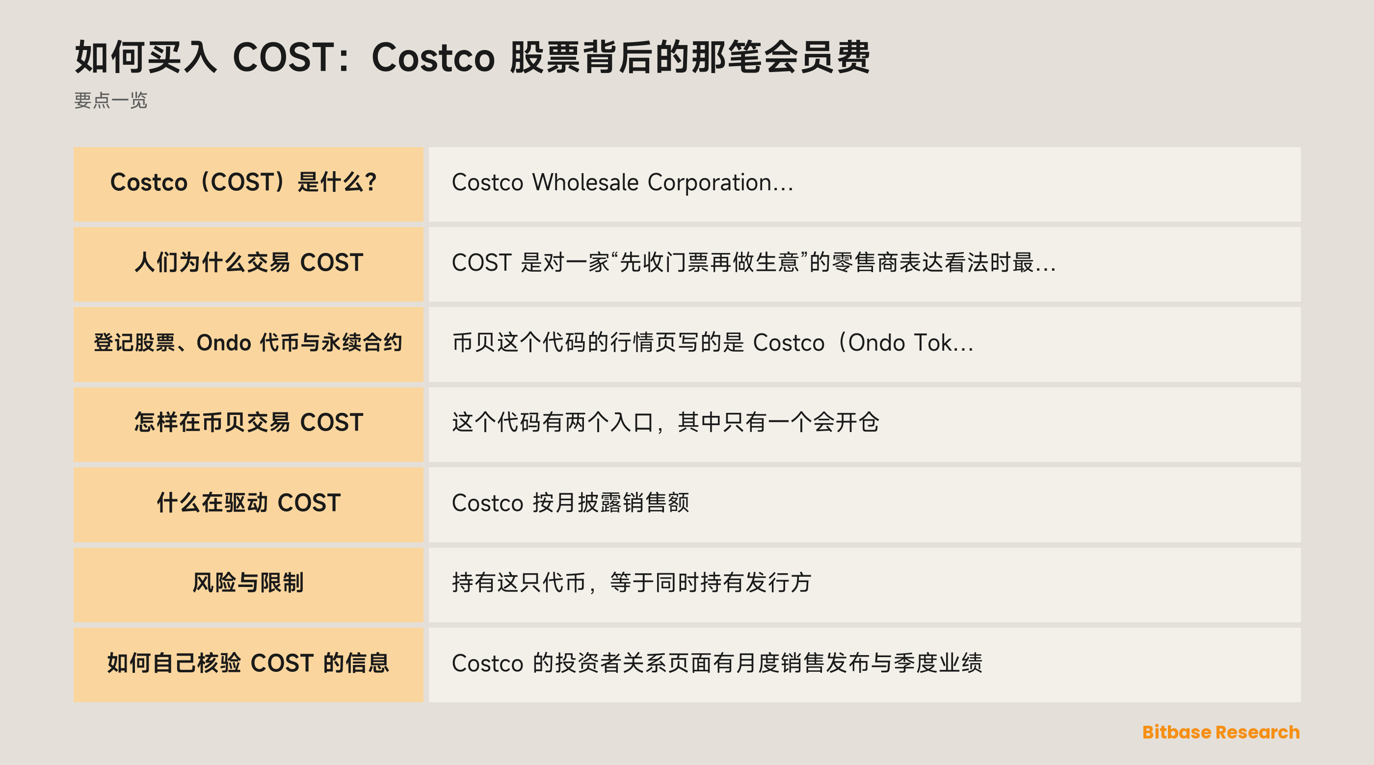 如何买入 COST：Costco 股票背后的那笔会员费: 要点一览图
