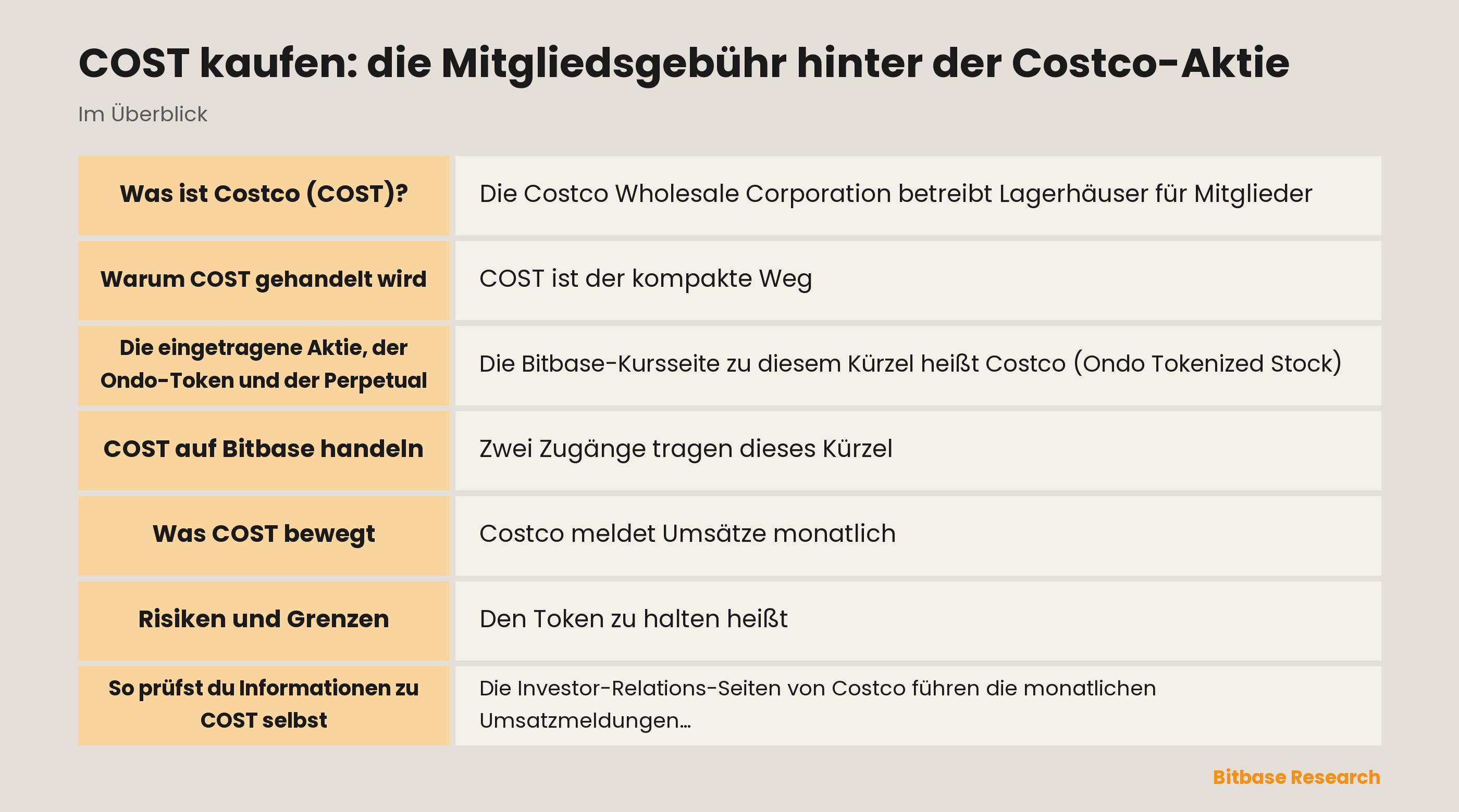 COST kaufen: die Mitgliedsgebühr hinter der Costco-Aktie: die wichtigsten Punkte