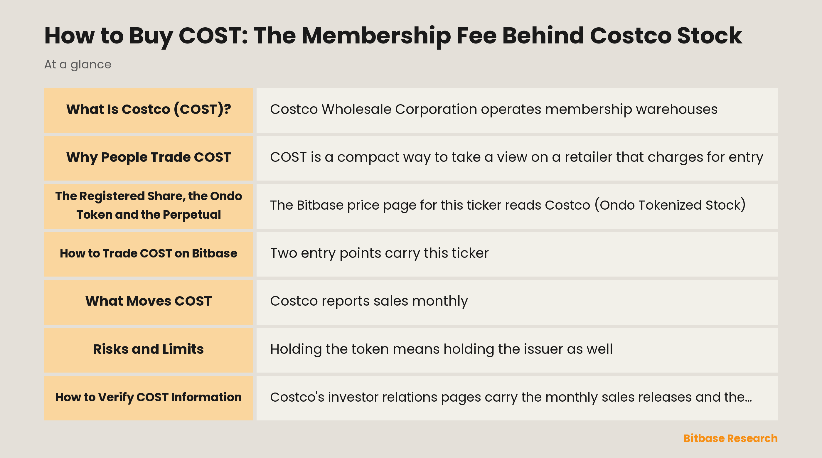 How to Buy COST: The Membership Fee Behind Costco Stock: key points at a glance