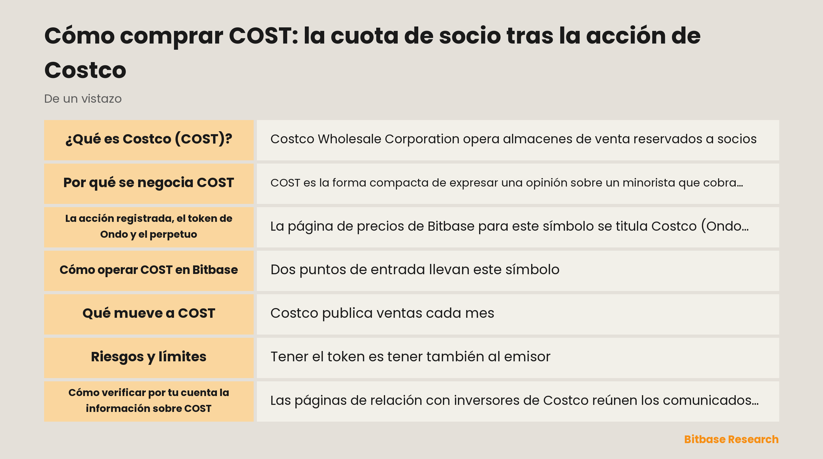 Cómo comprar COST: la cuota de socio tras la acción de Costco: puntos clave