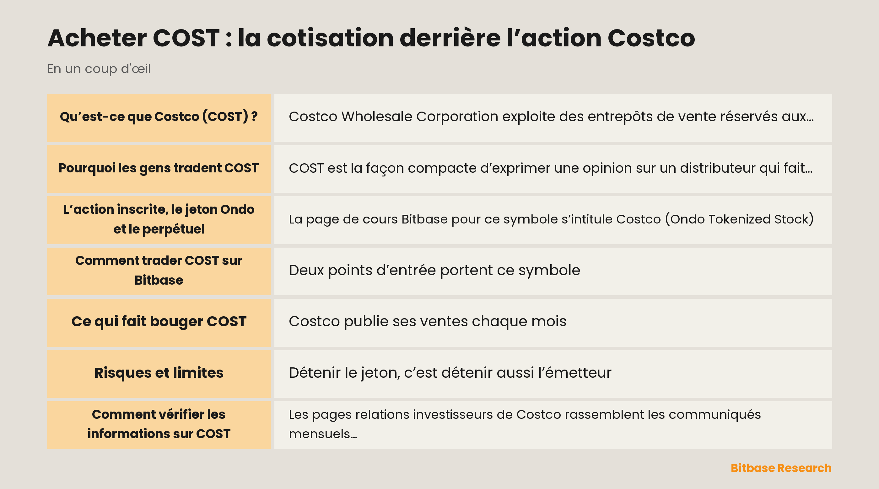 Acheter COST : la cotisation derrière l’action Costco: points clés