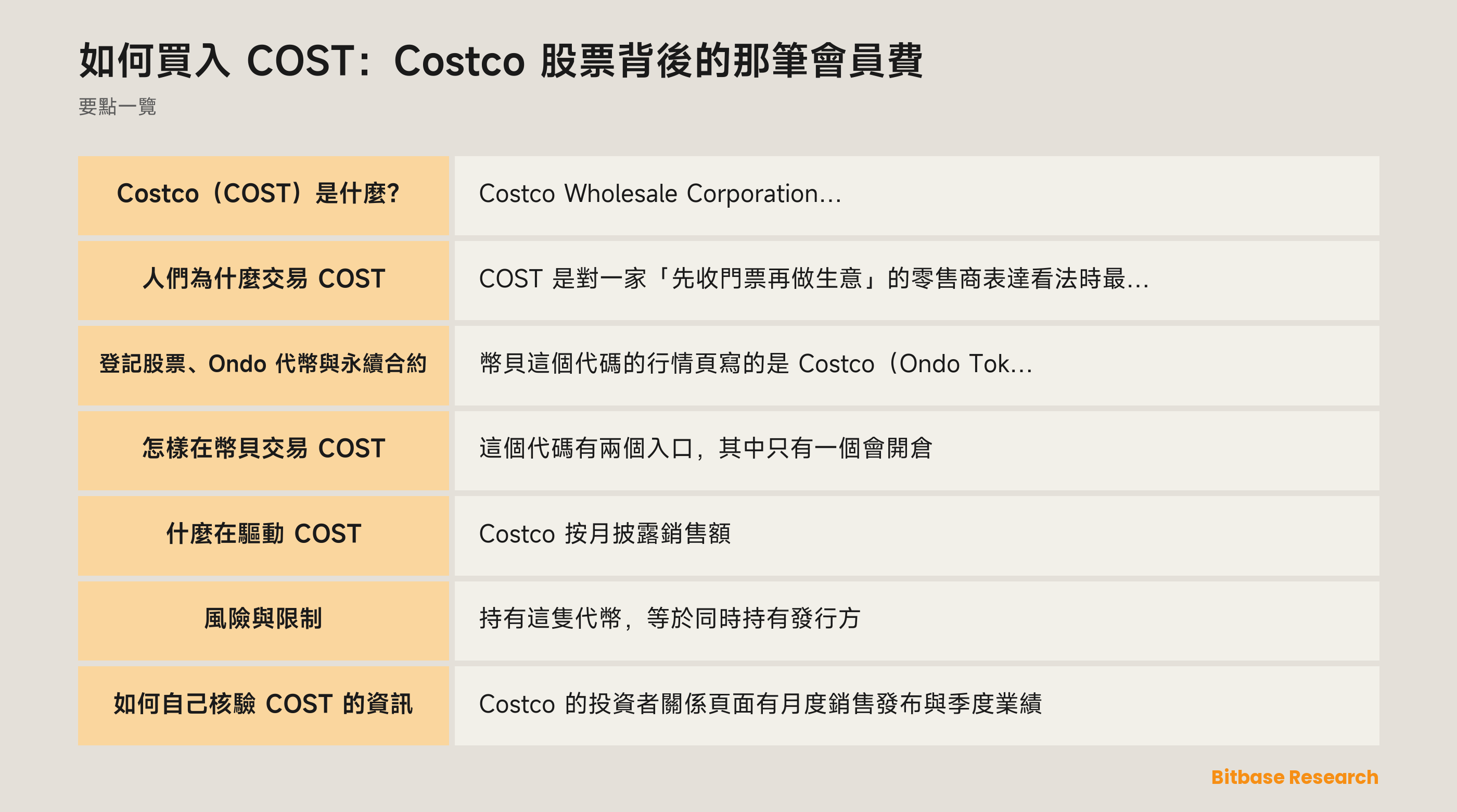 如何買入 COST：Costco 股票背後的那筆會員費: 要點一覽圖