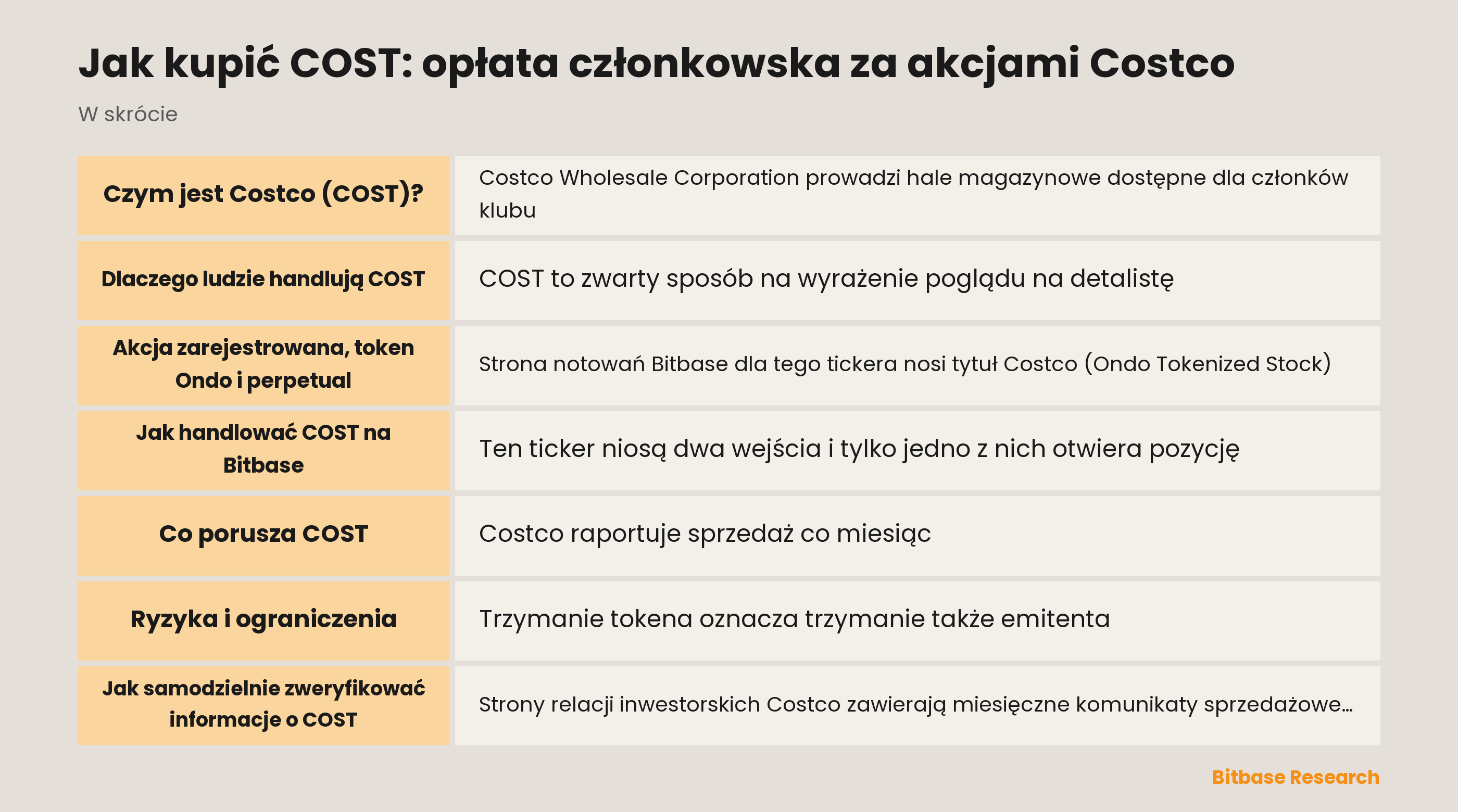 Jak kupić COST: opłata członkowska za akcjami Costco: najważniejsze punkty