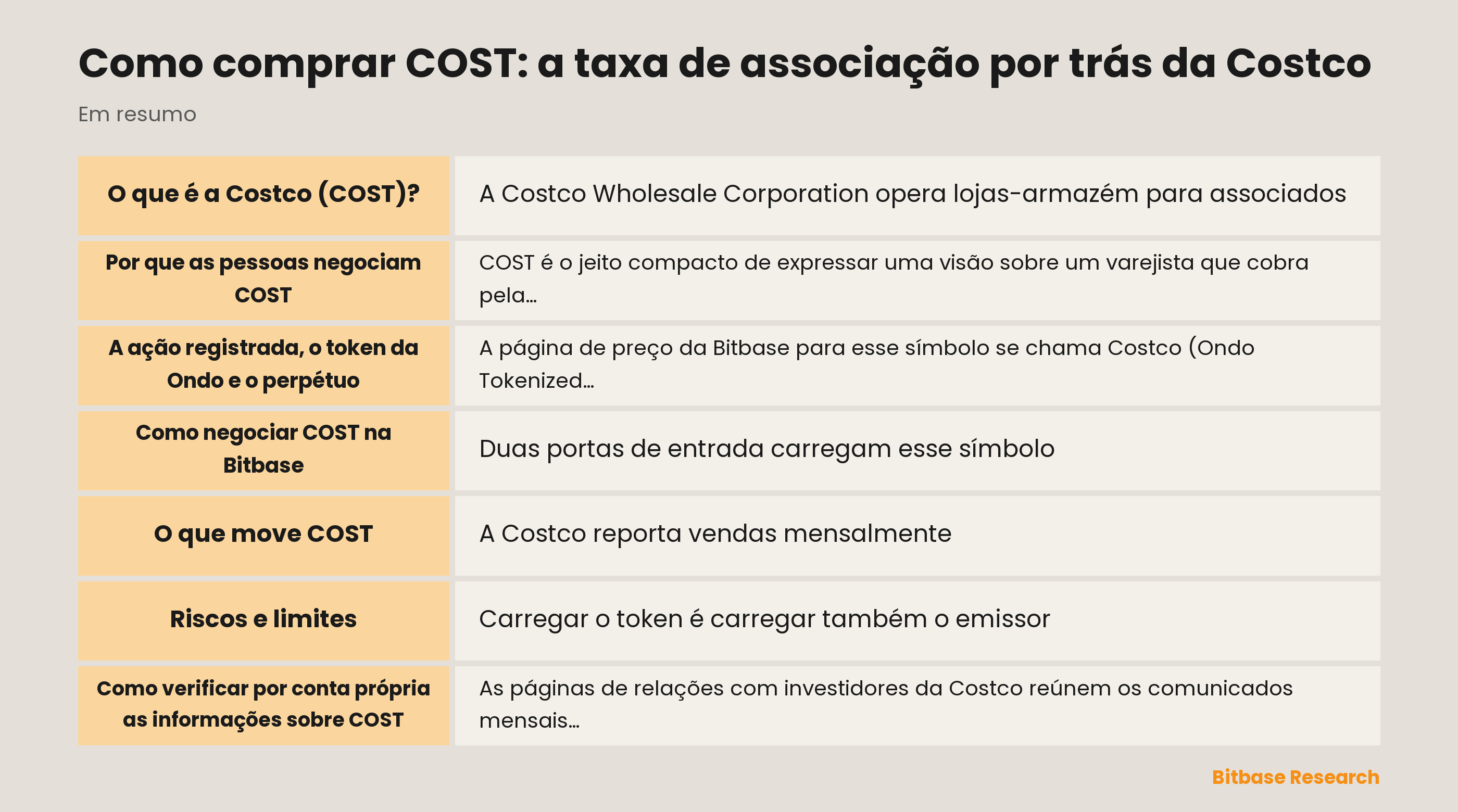 Como comprar COST: a taxa de associação por trás da Costco: pontos principais