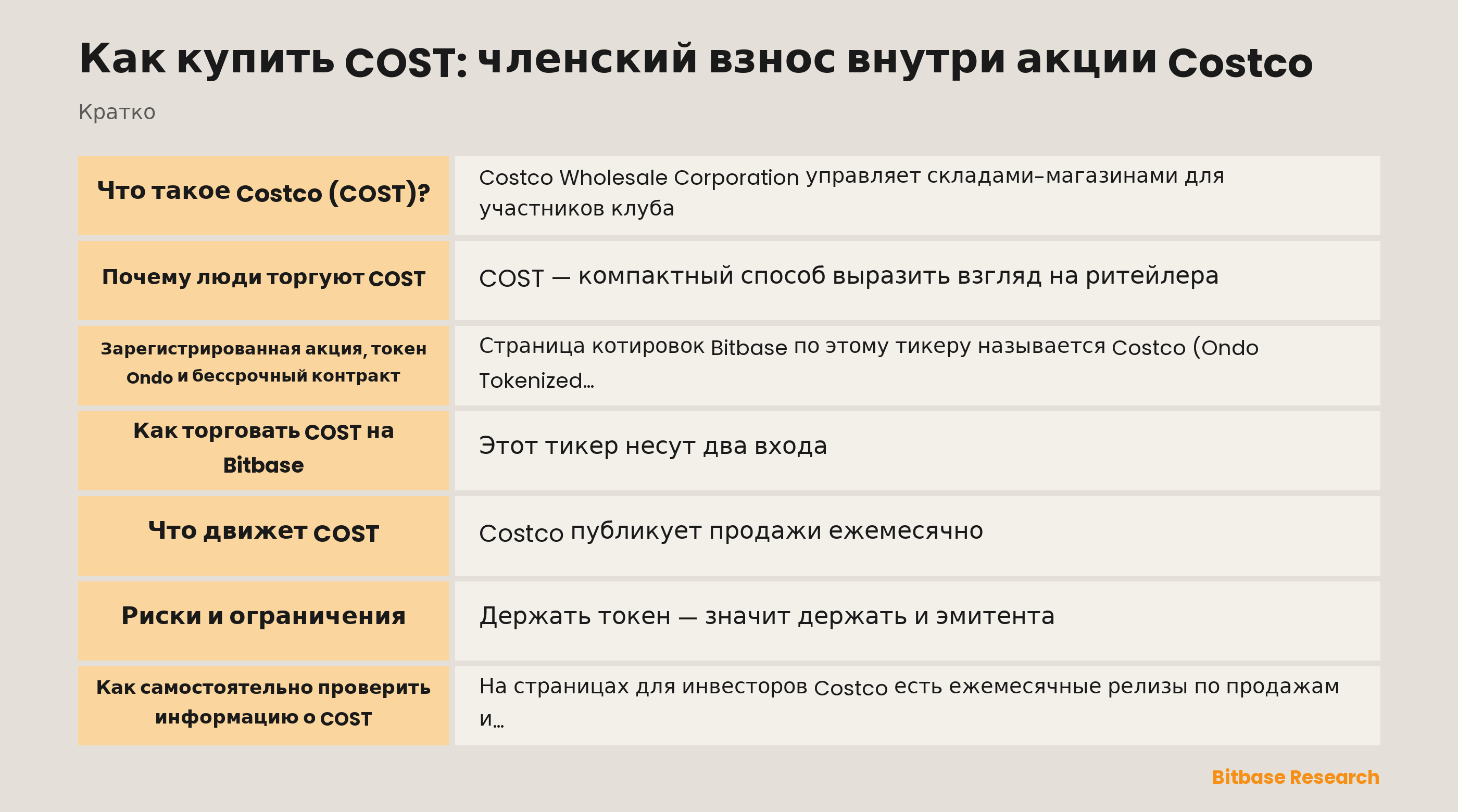 Как купить COST: членский взнос внутри акции Costco: ключевые моменты