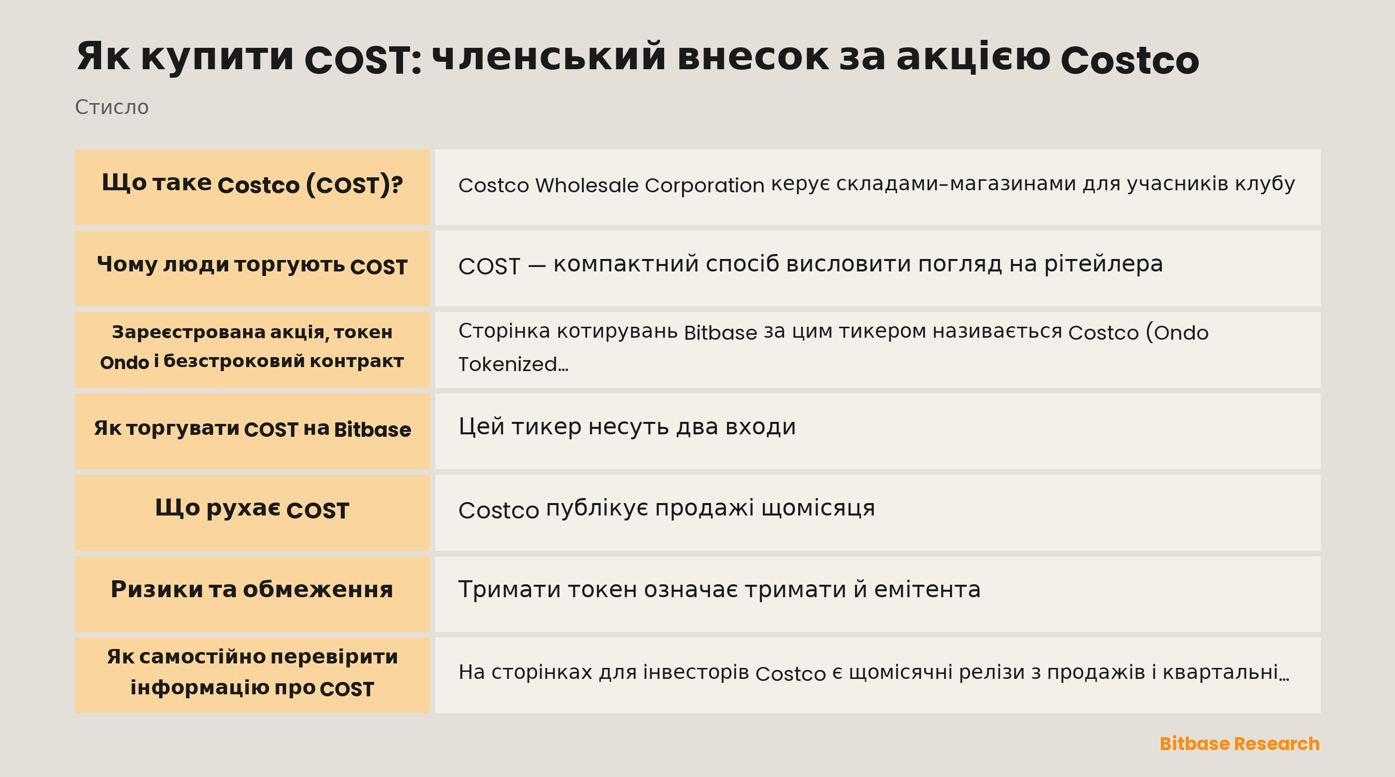 Як купити COST: членський внесок за акцією Costco: ключові моменти