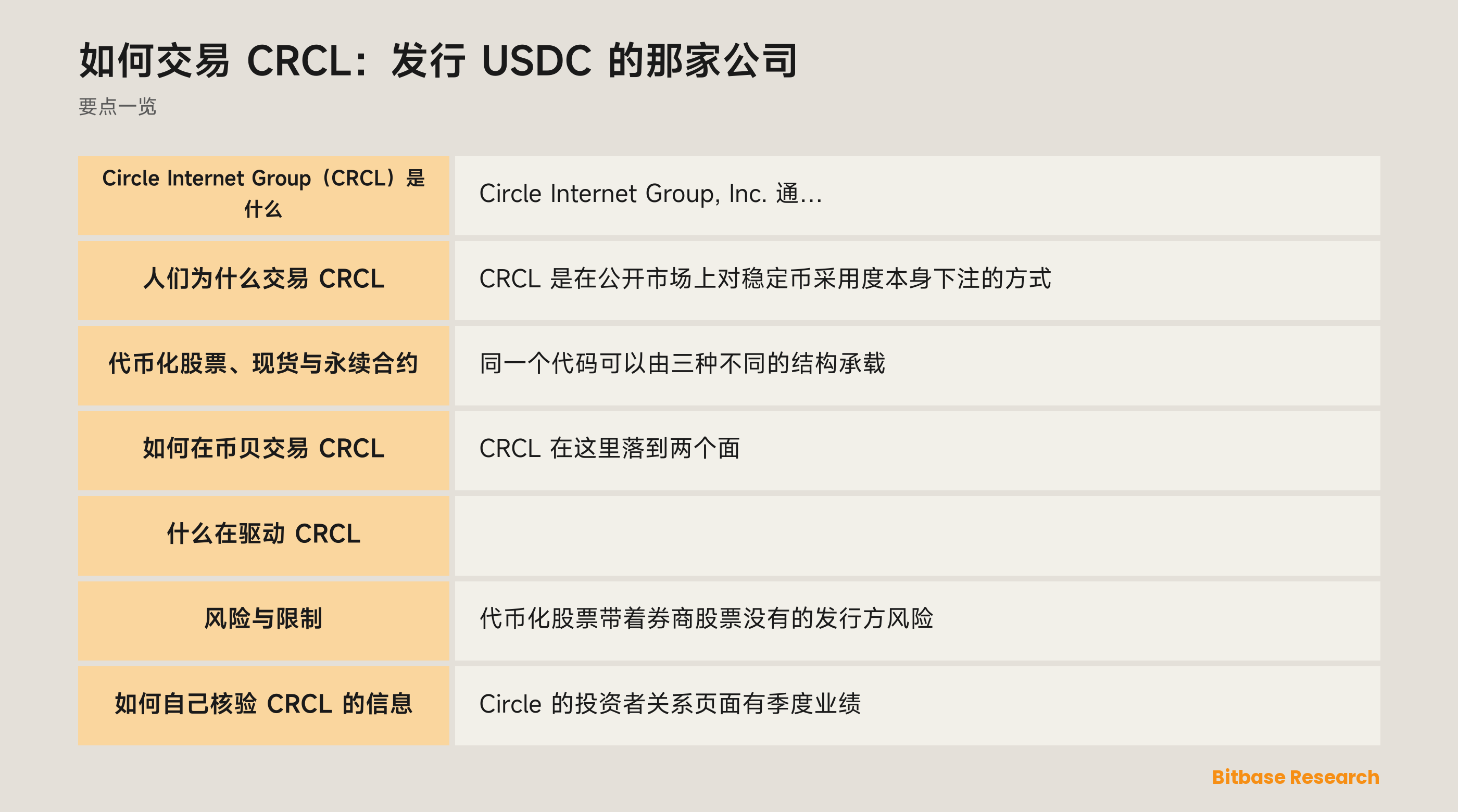 如何交易 CRCL：发行 USDC 的那家公司: 要点一览图