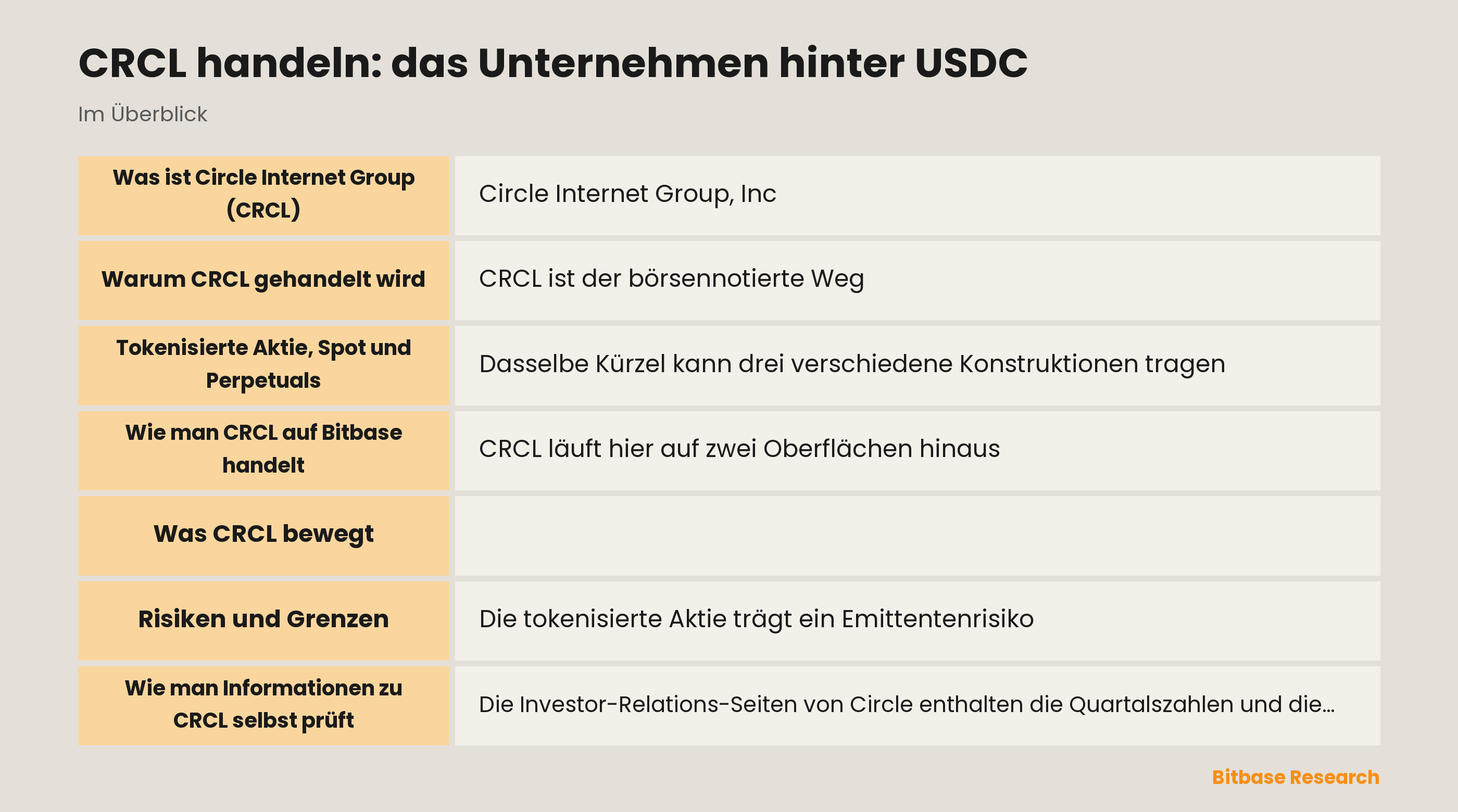 CRCL handeln: das Unternehmen hinter USDC: die wichtigsten Punkte auf einen Blick