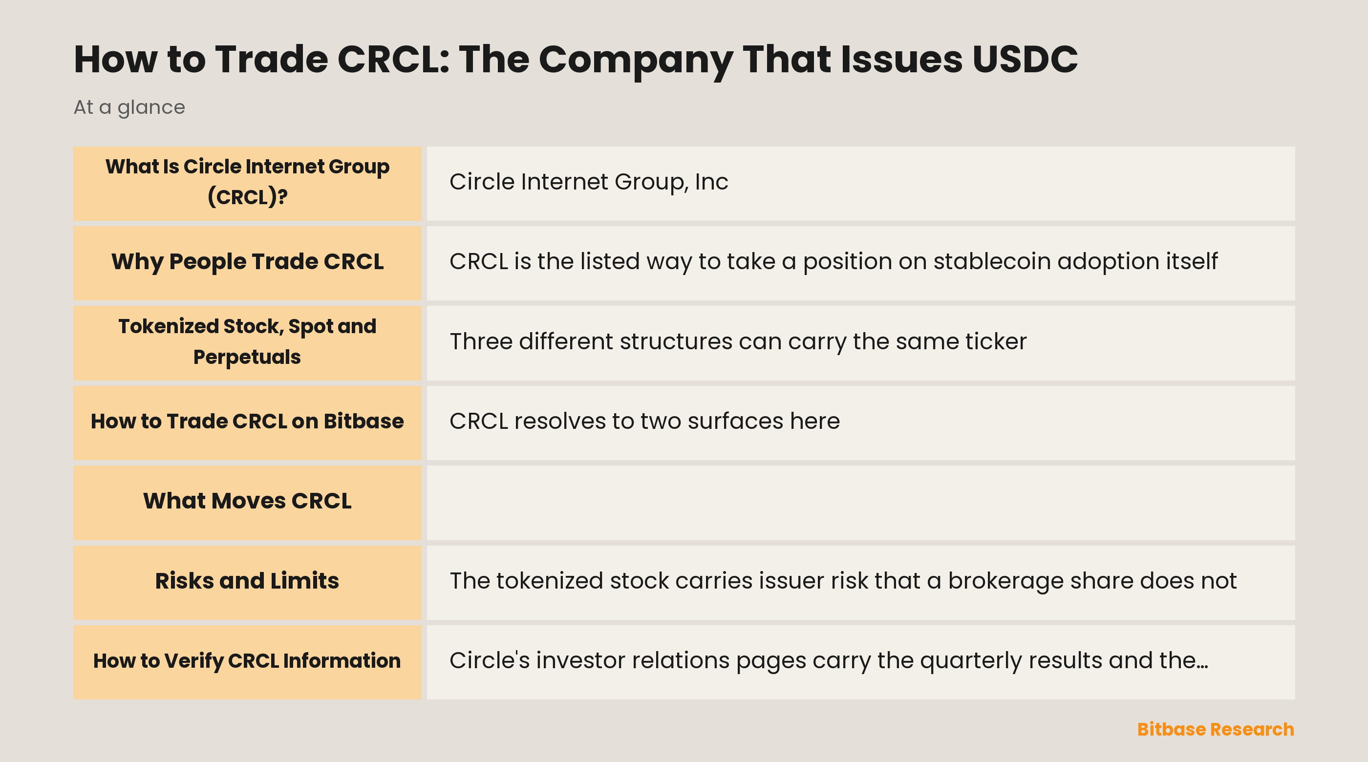 How to Trade CRCL: The Company That Issues USDC: key points at a glance