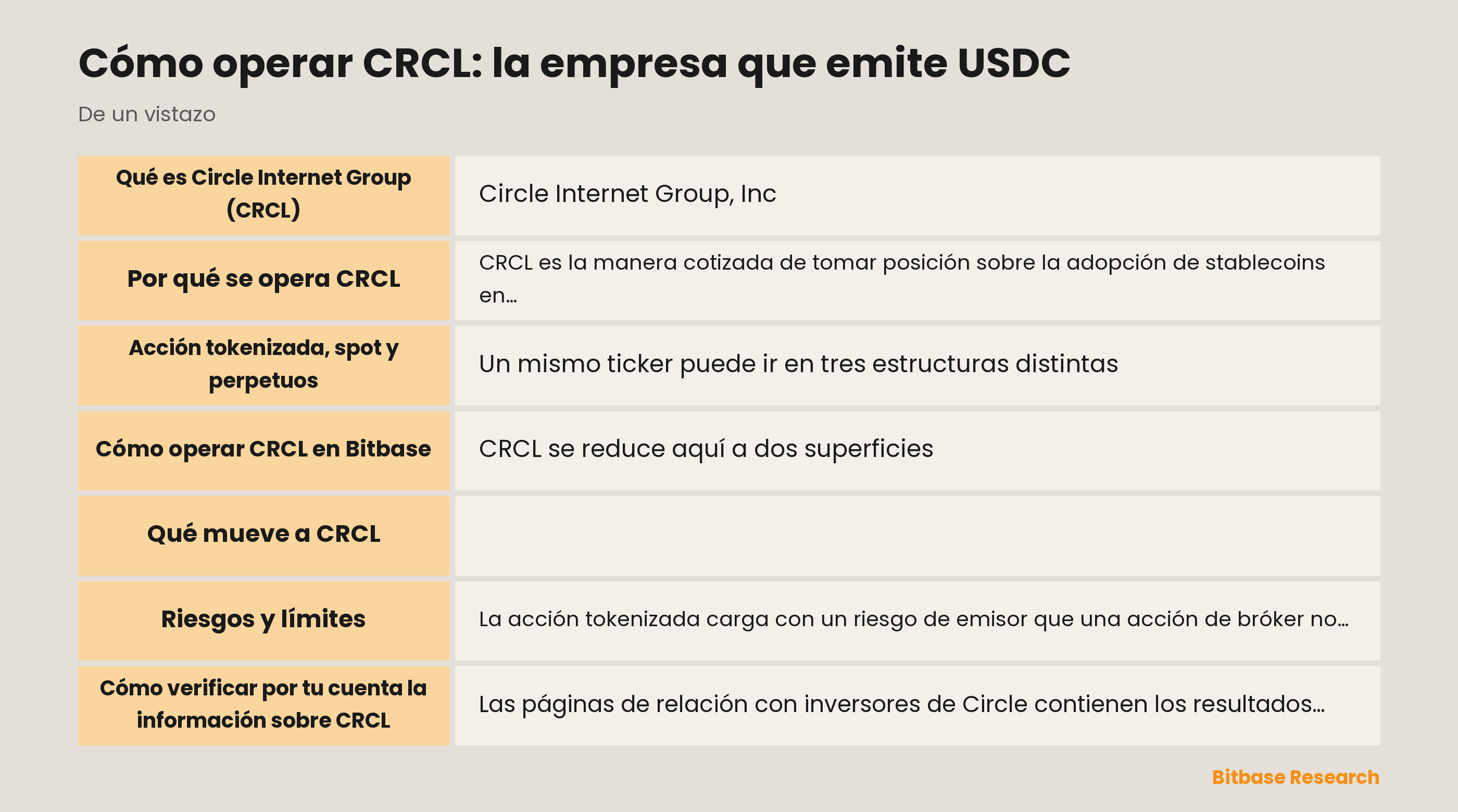 Cómo operar CRCL: la empresa que emite USDC: puntos clave de un vistazo